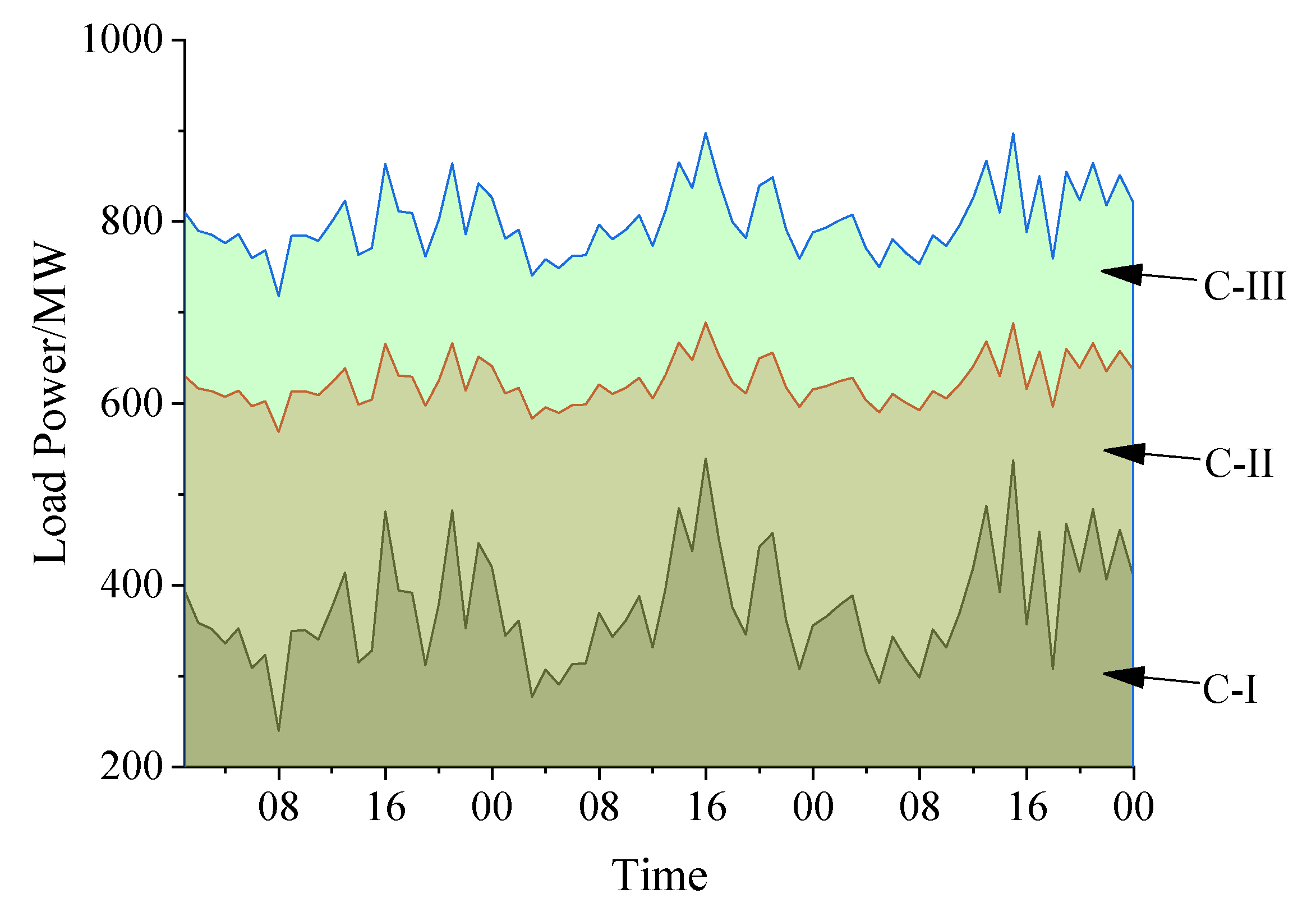 Energies 17 03178 g006