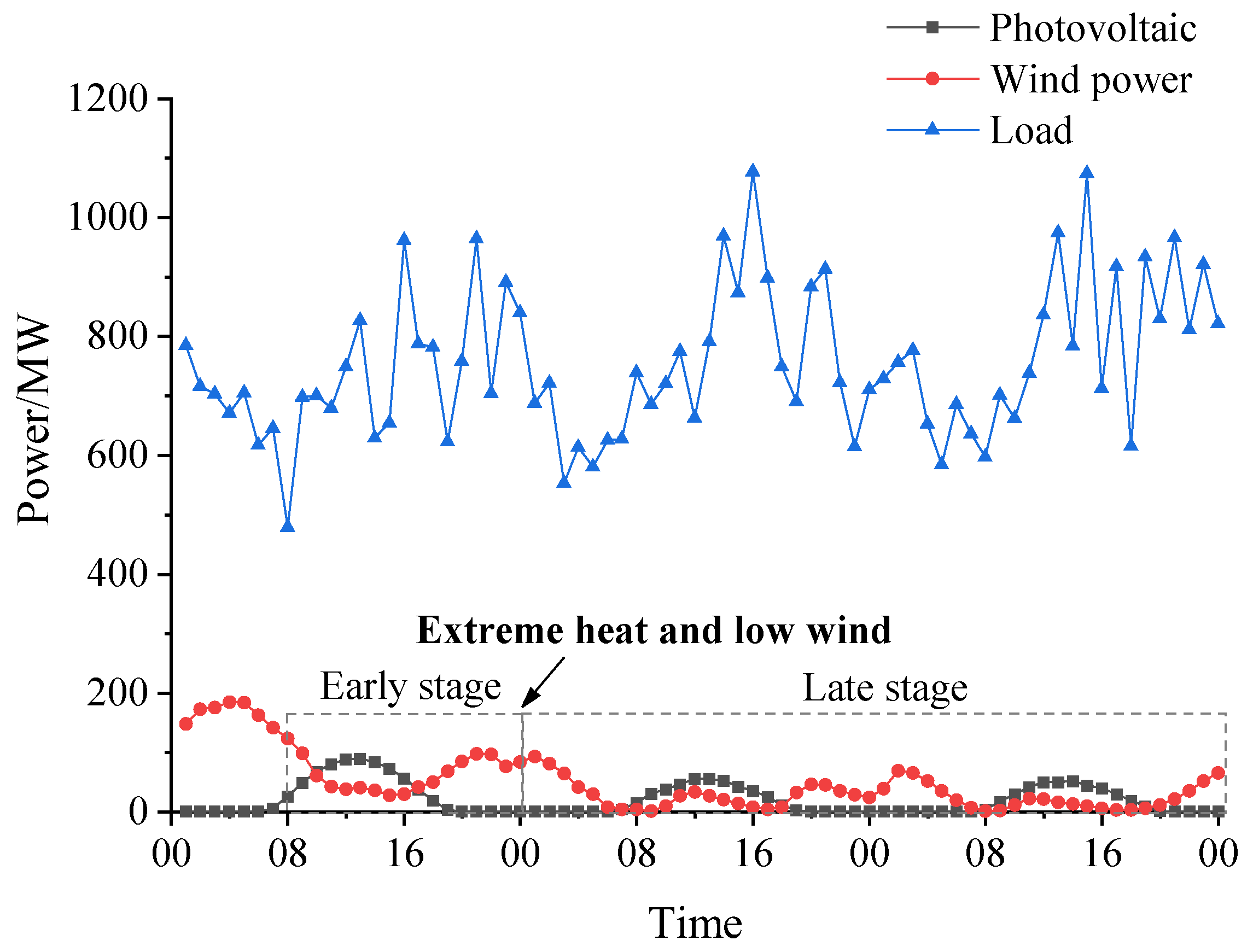 Energies 17 03178 g007