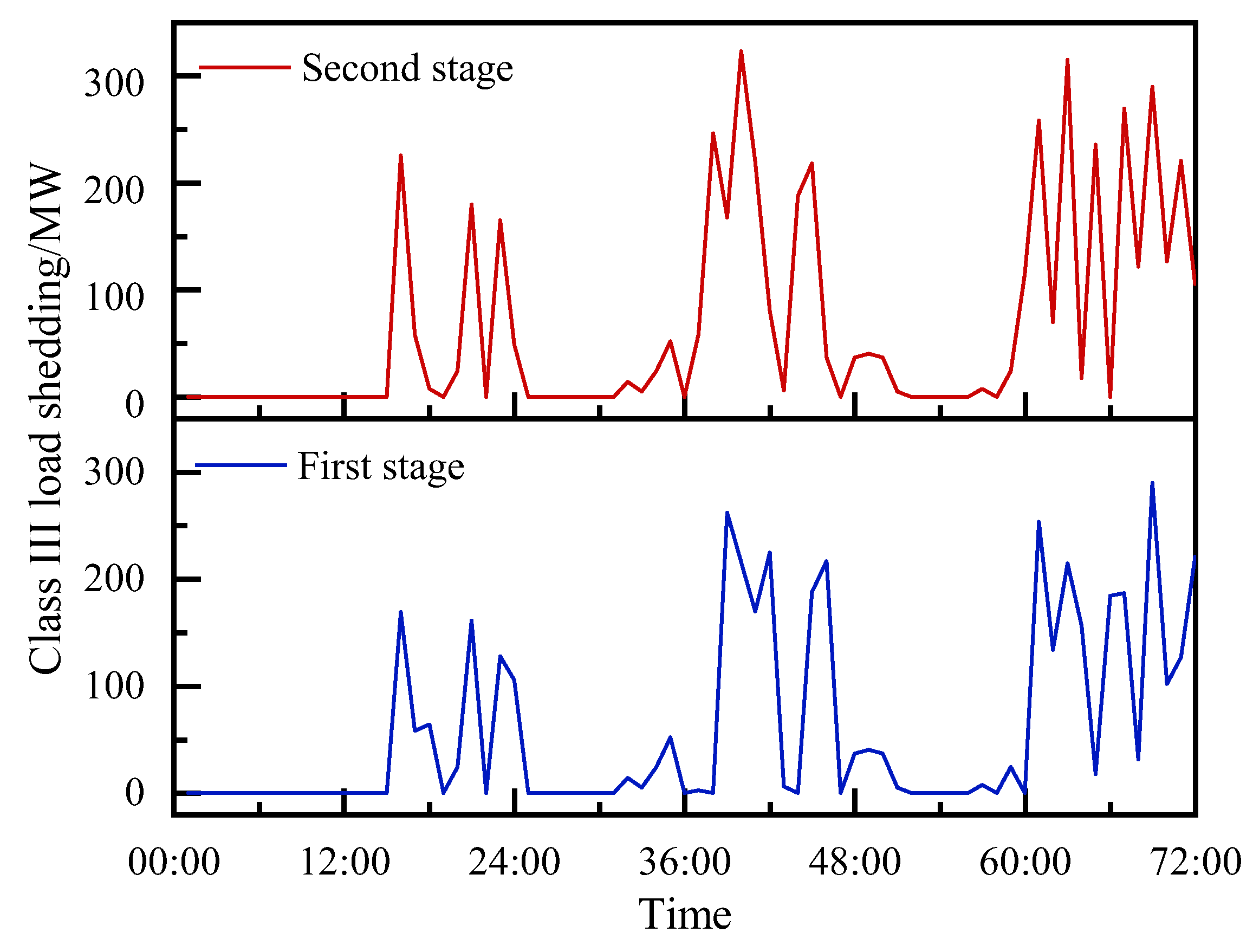 Energies 17 03178 g008