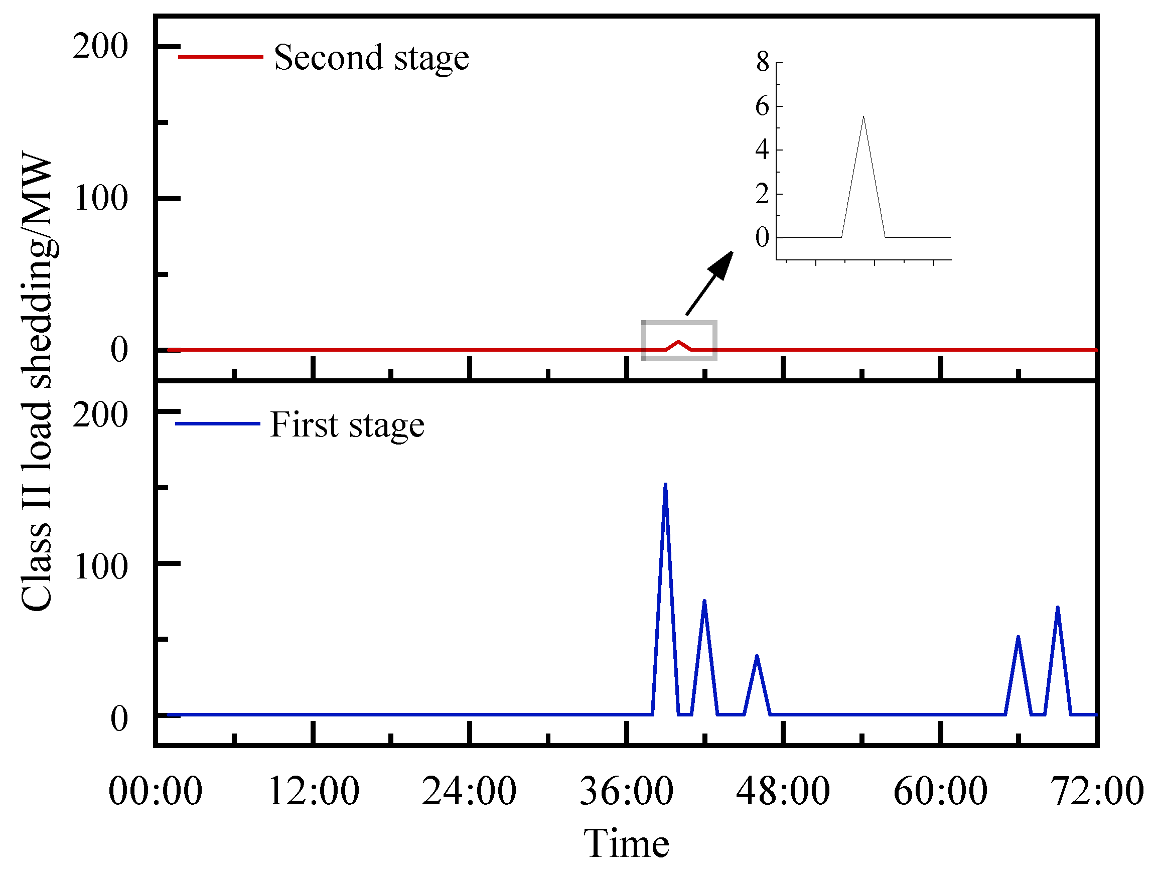 Energies 17 03178 g009