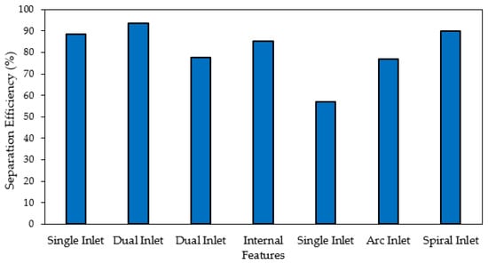 Energies 17 03181 g002