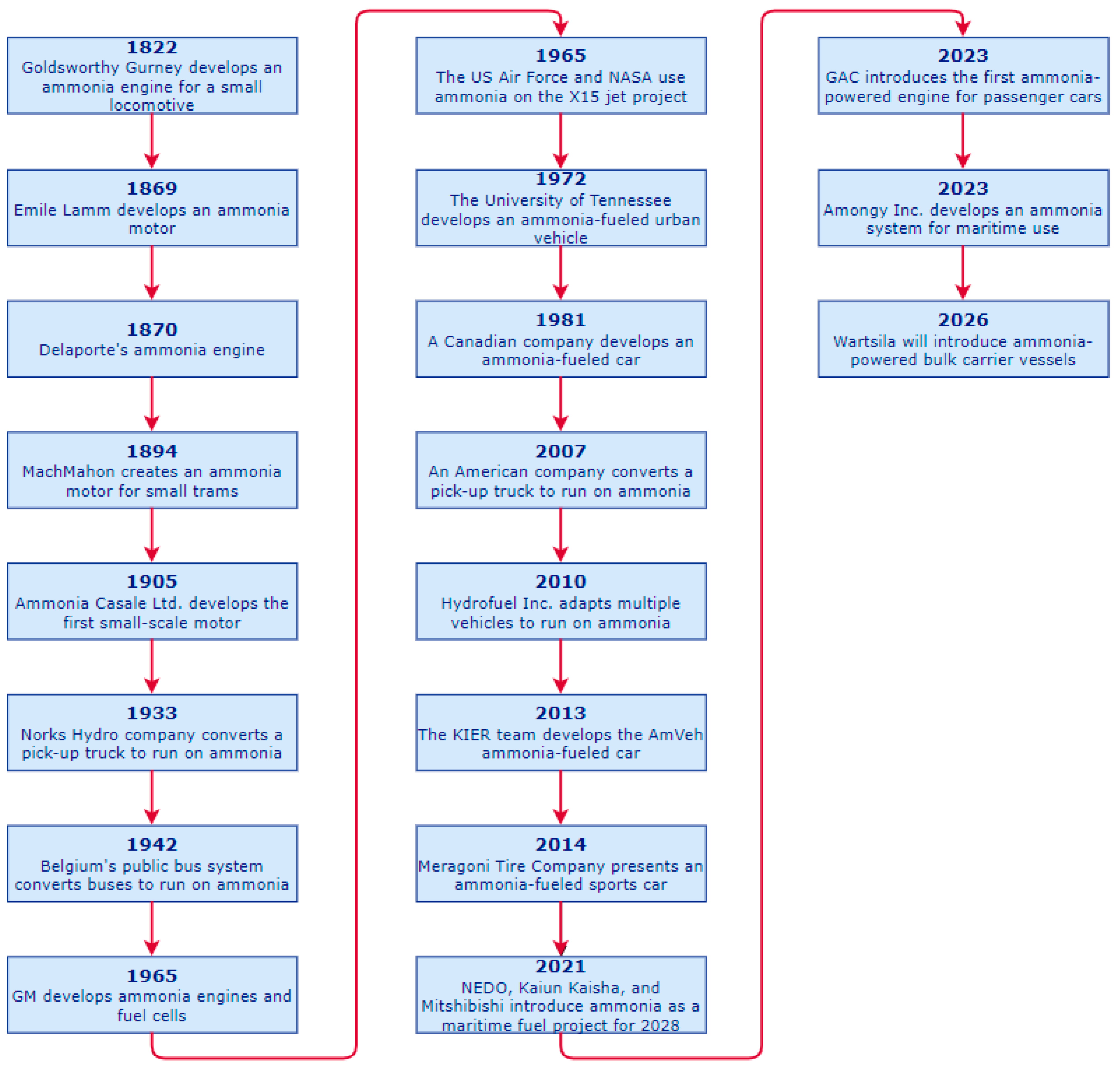 Energies 17 03183 g002
