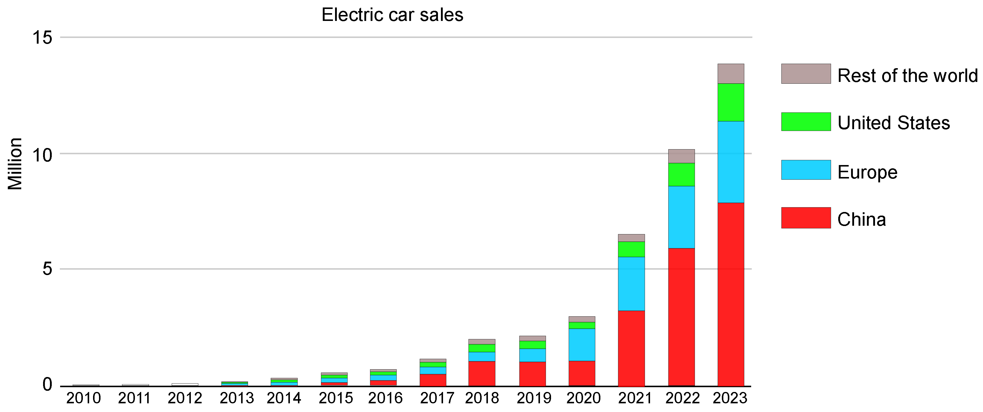 Energies 17 03185 g001
