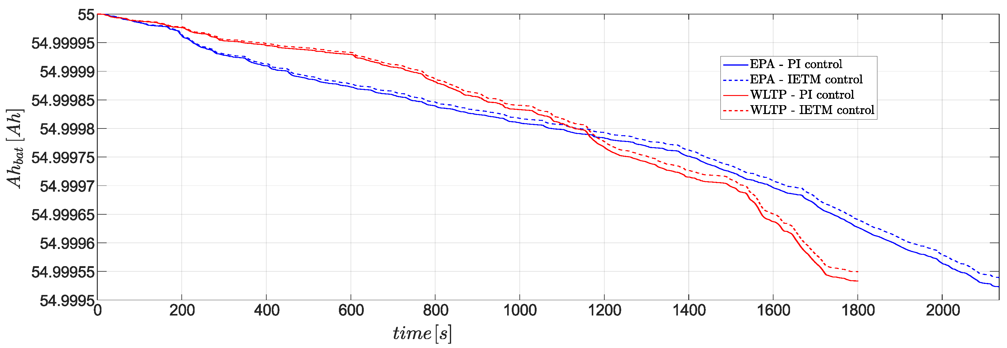 Energies 17 03185 g014