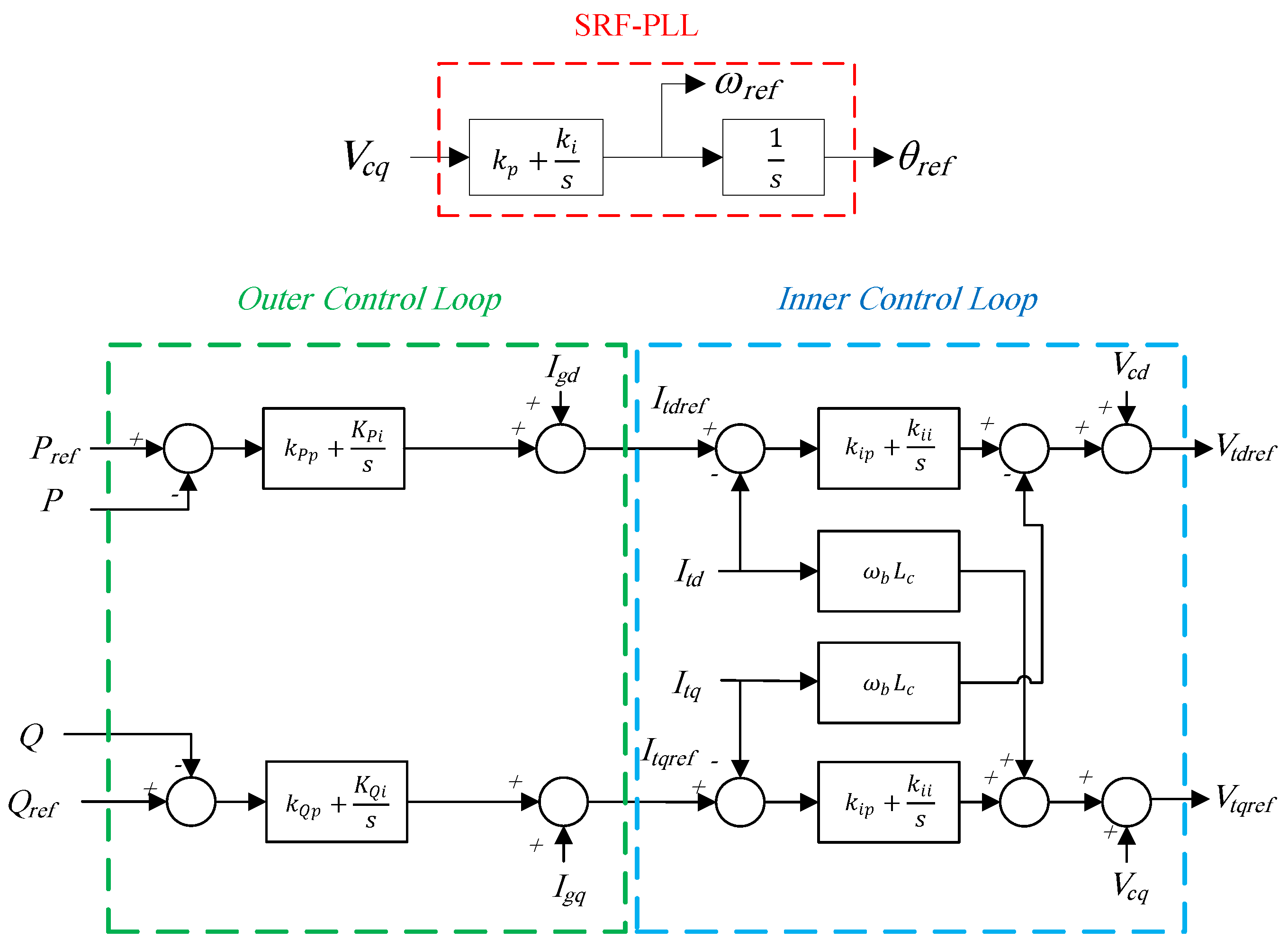 Energies 17 03186 g003
