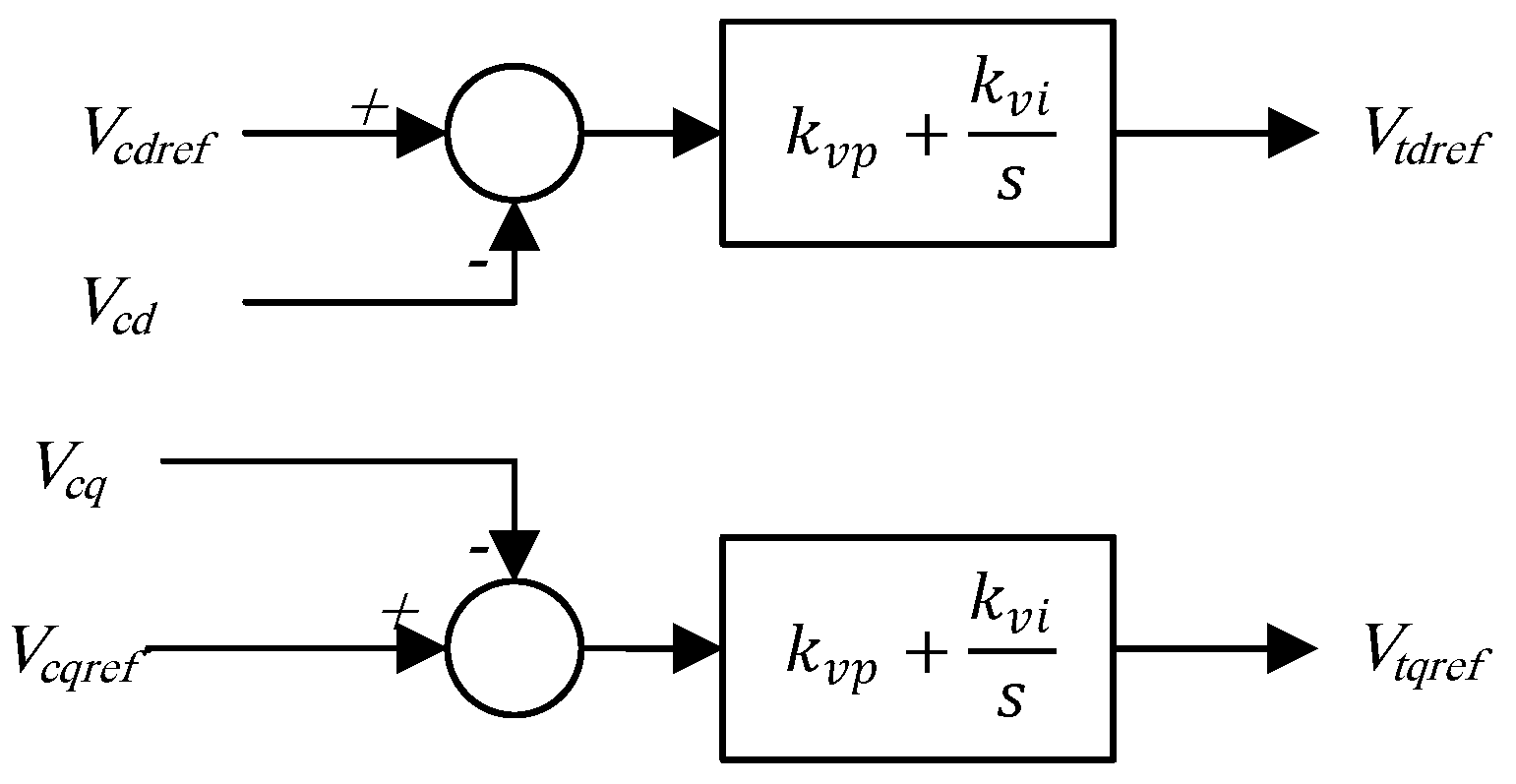 Energies 17 03186 g007