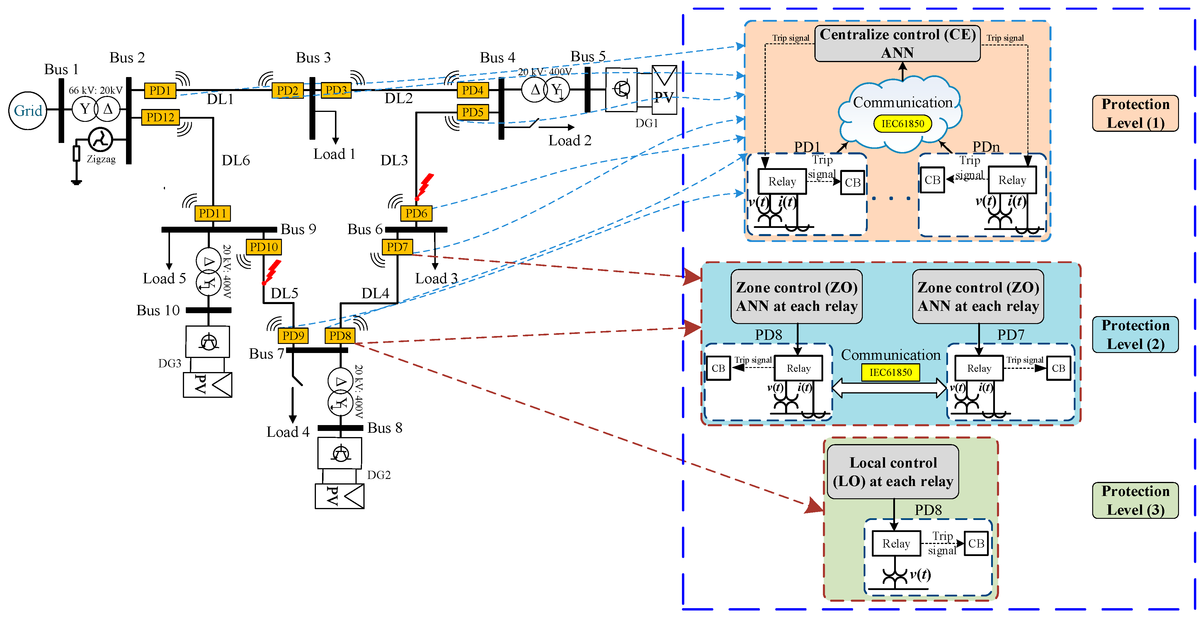 Energies 17 03188 g001