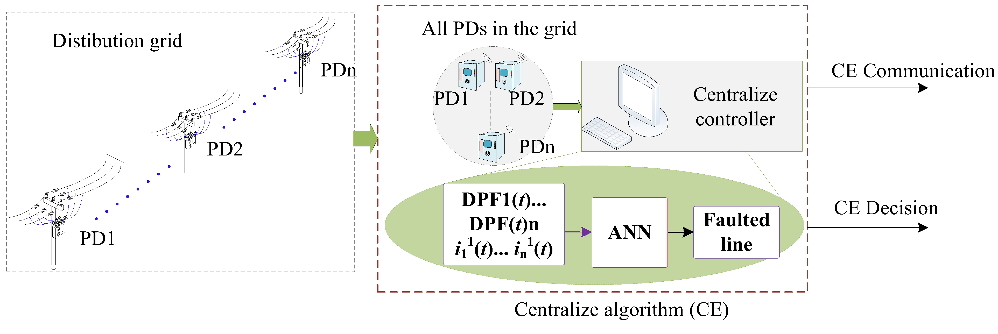 Energies 17 03188 g002
