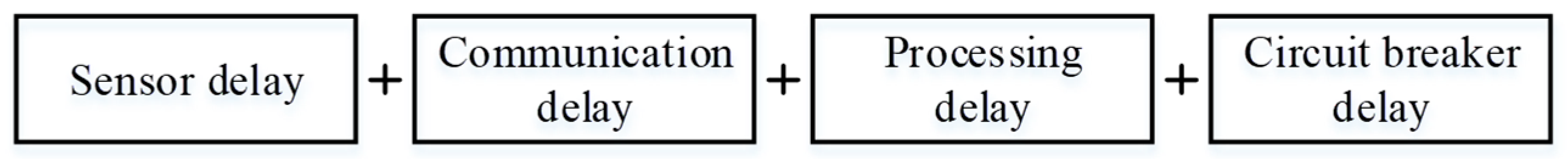 Energies 17 03188 g003