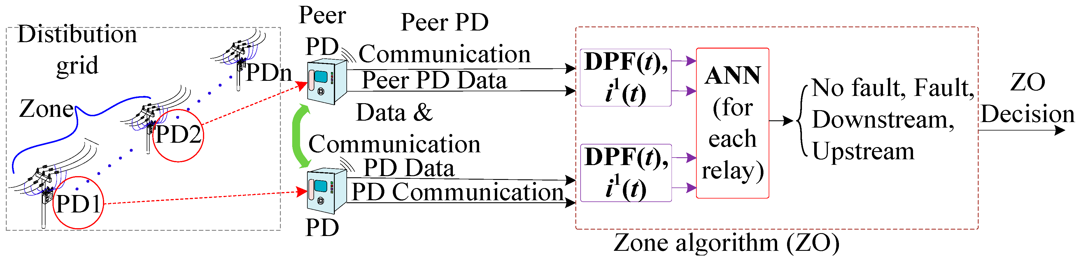 Energies 17 03188 g004
