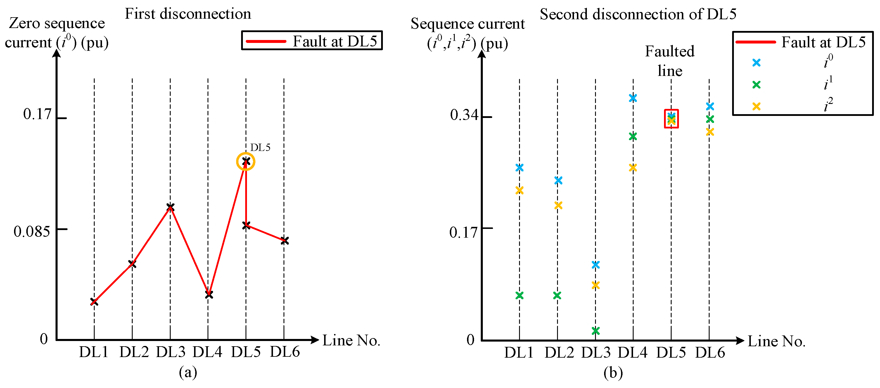 Energies 17 03188 g007