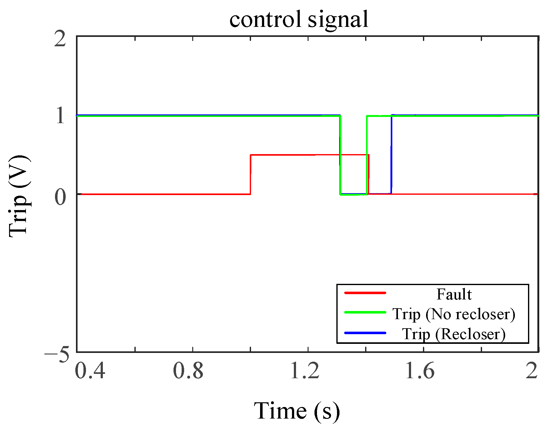 Energies 17 03188 g014