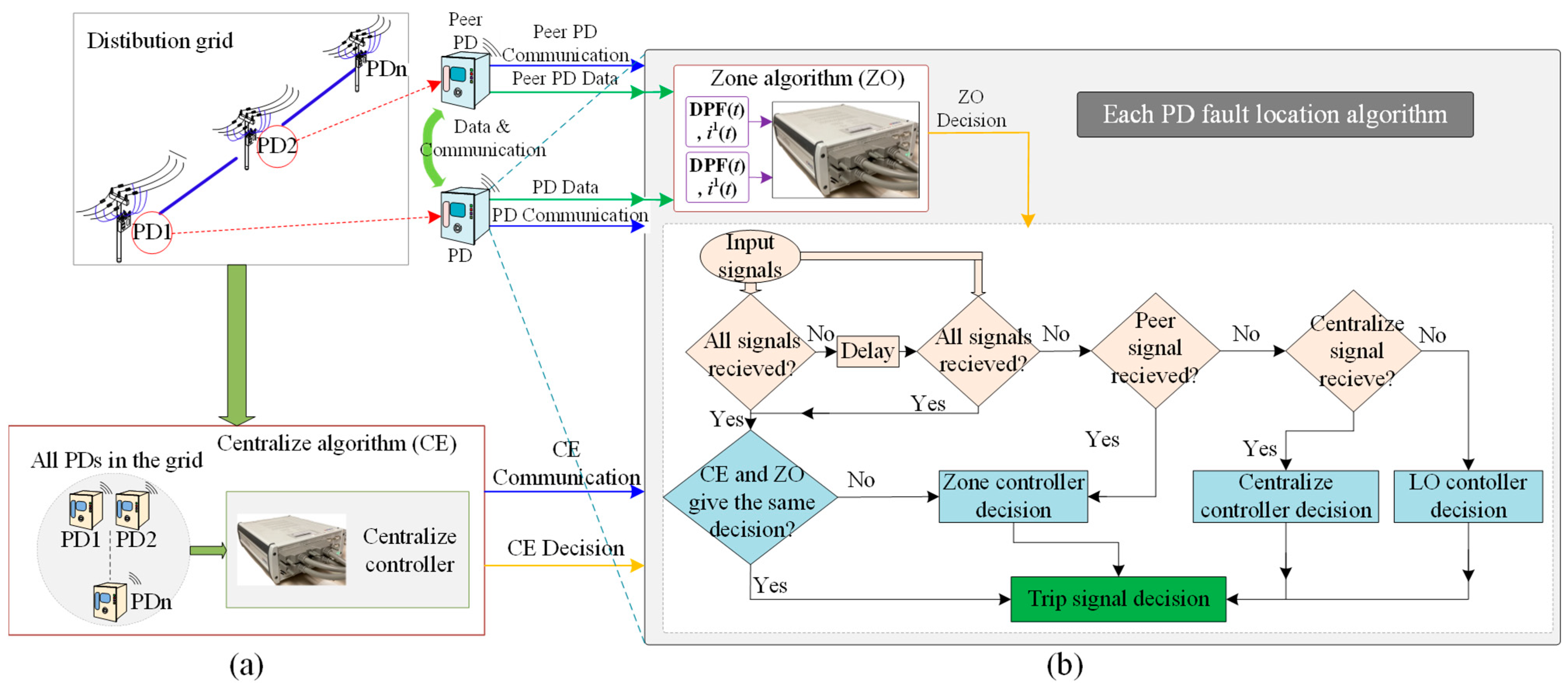 Energies 17 03188 g019