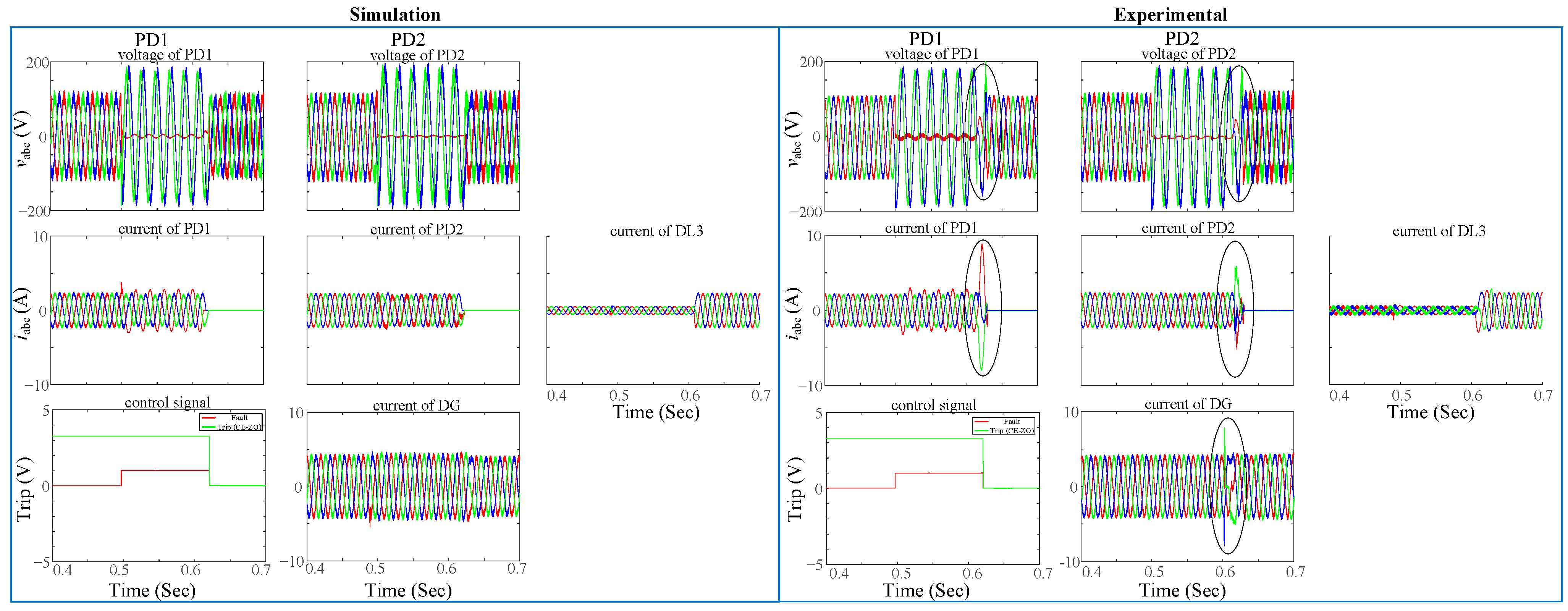 Energies 17 03188 g028