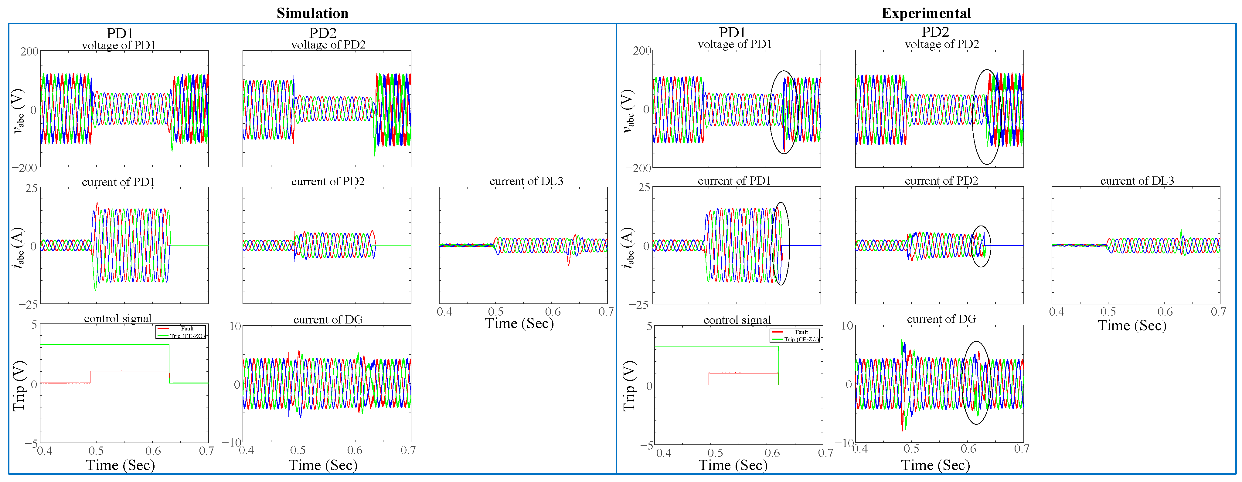 Energies 17 03188 g029