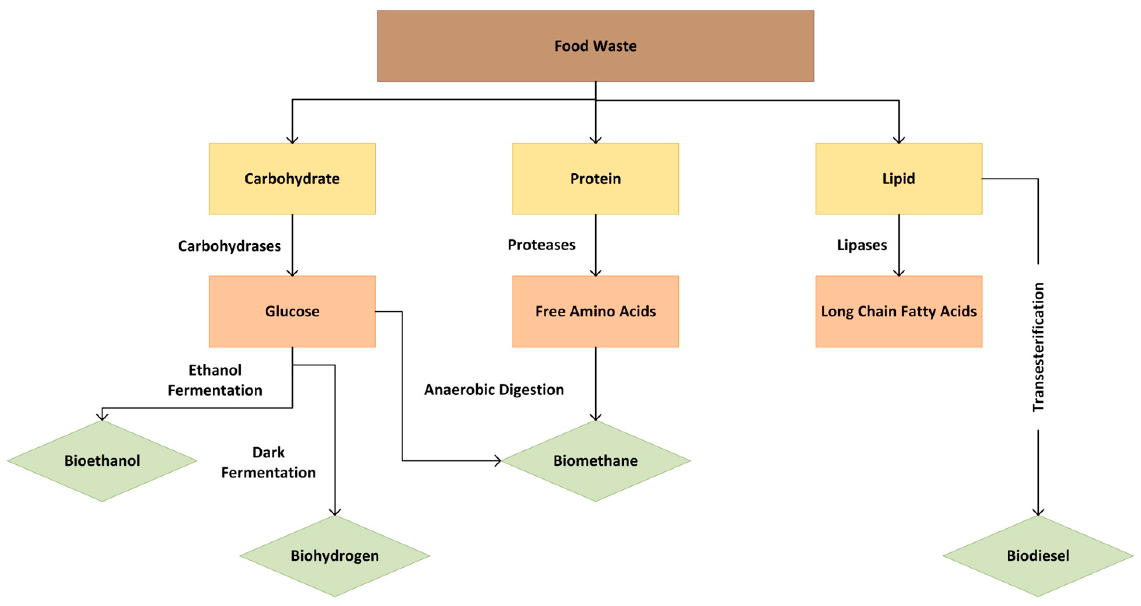 Energies 17 03191 g002