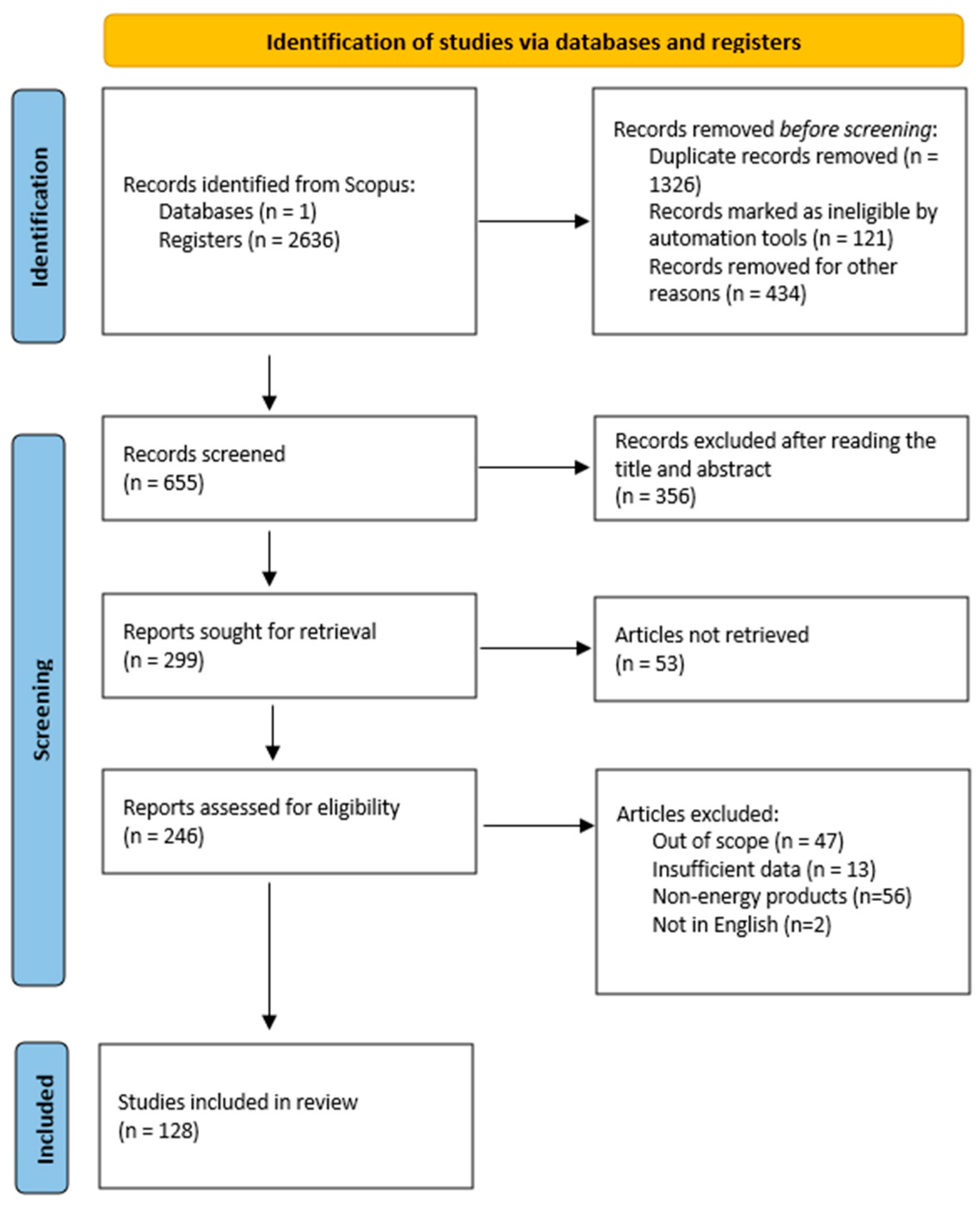 Energies 17 03191 g003