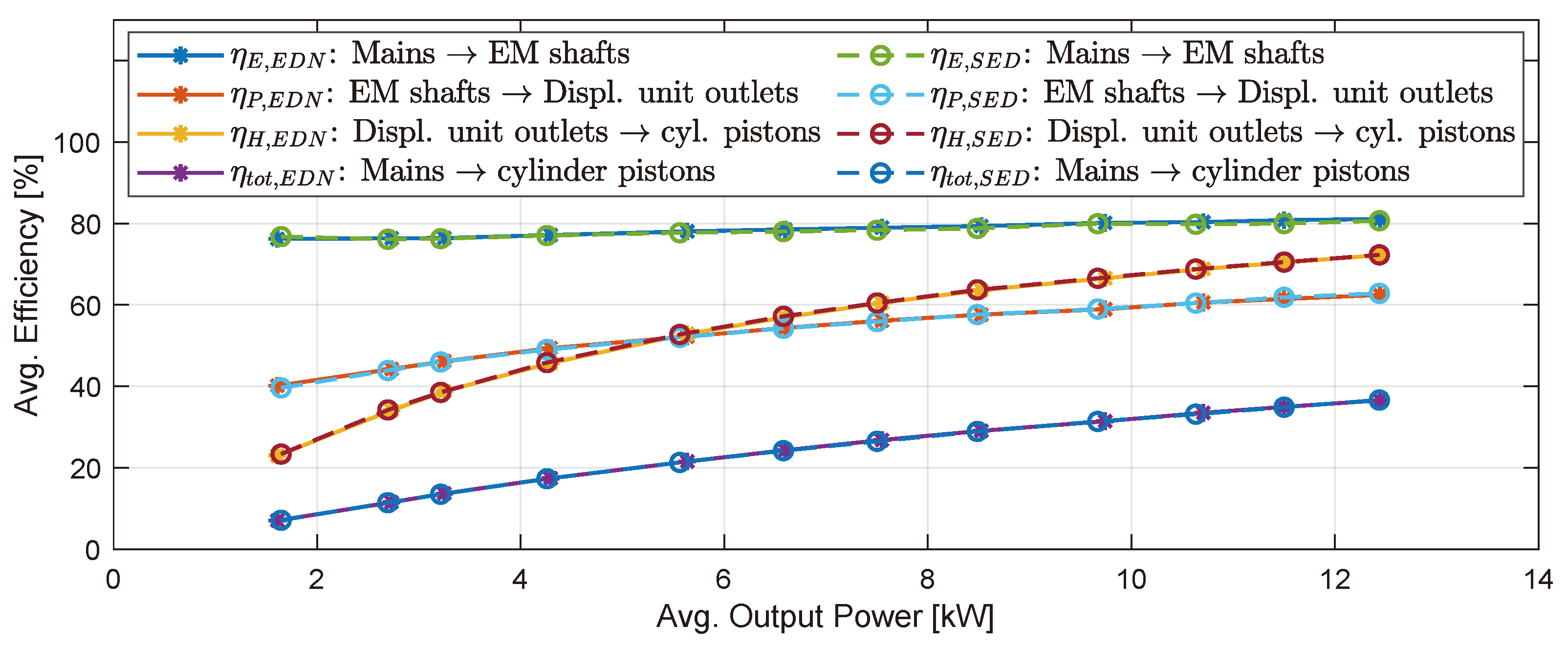 Energies 17 03192 g005