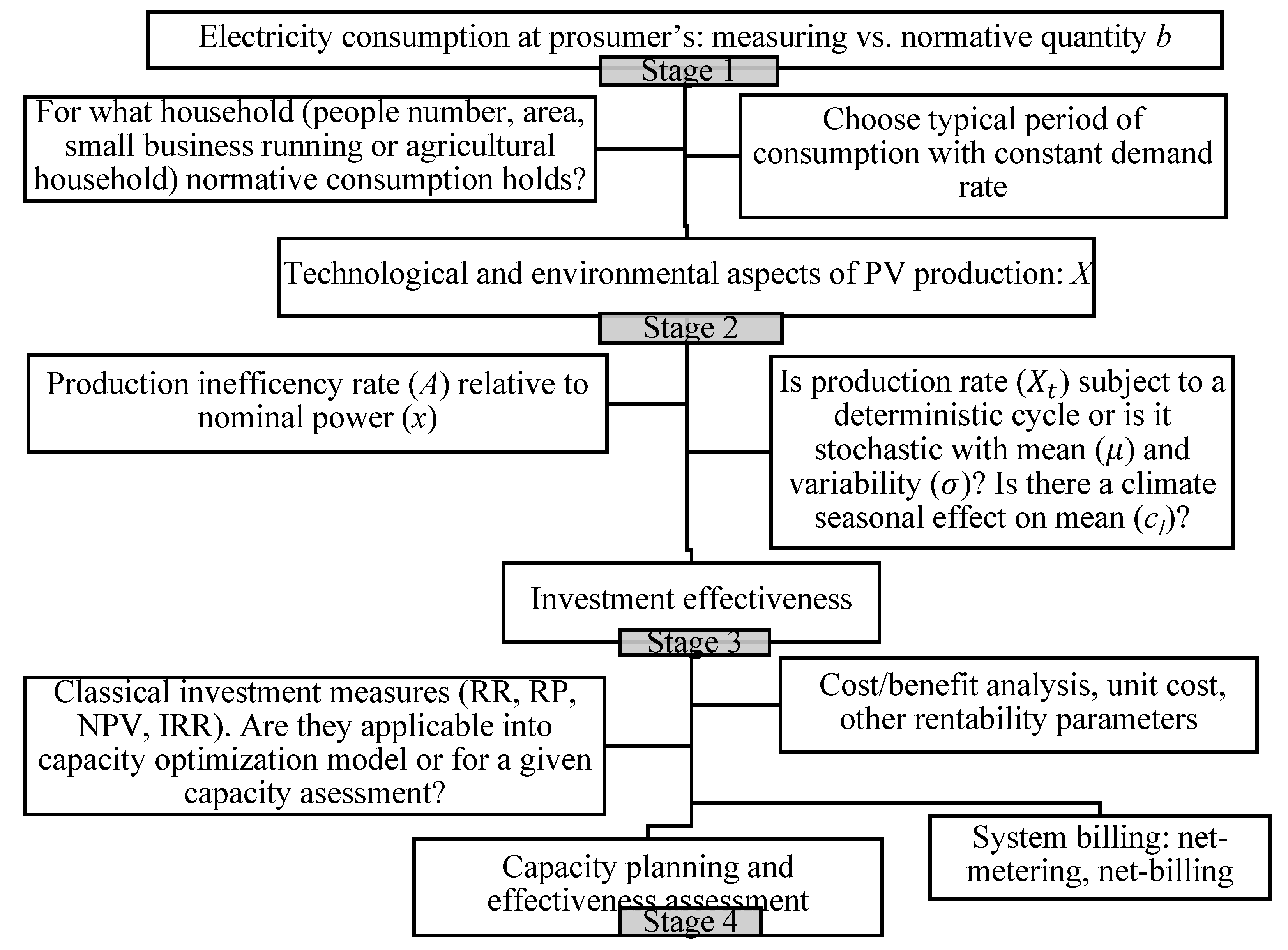 Energies 17 03194 g001
