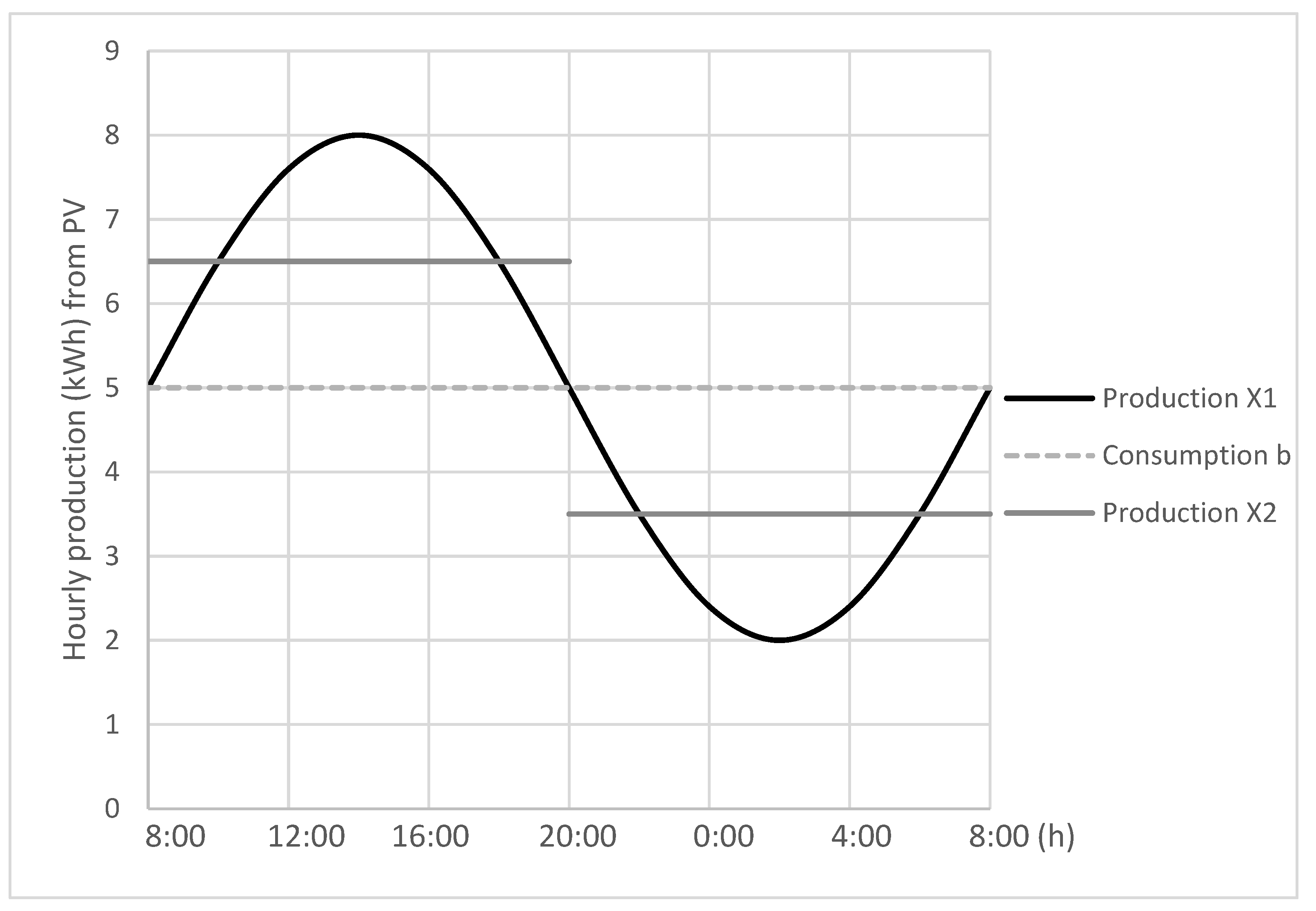 Energies 17 03194 g002