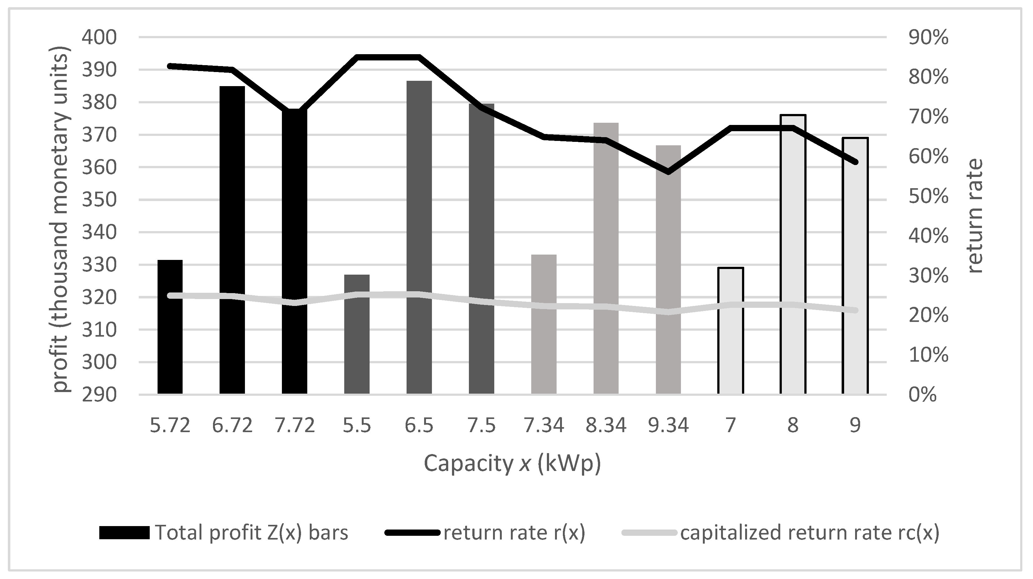 Energies 17 03194 g004