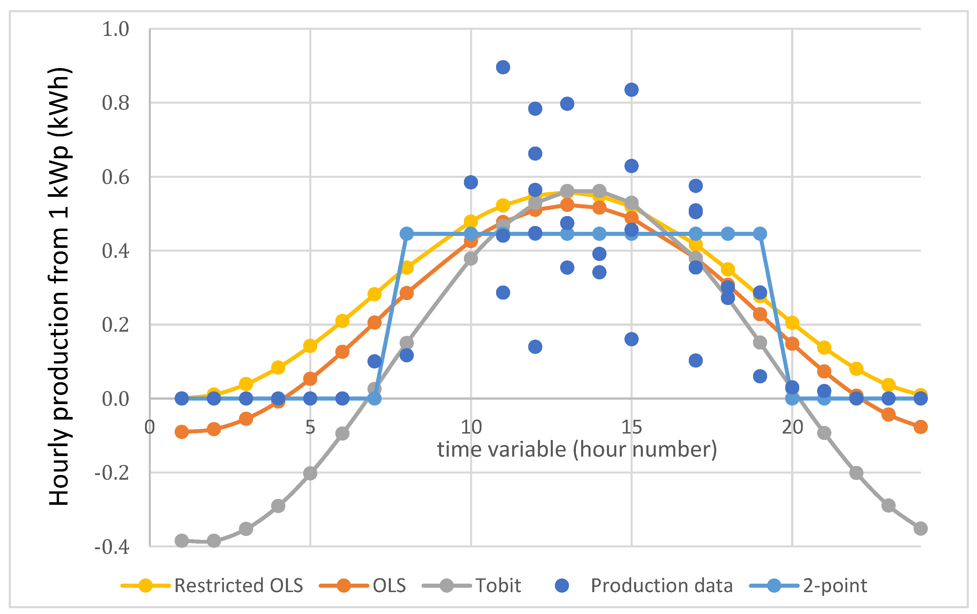 Energies 17 03194 g005