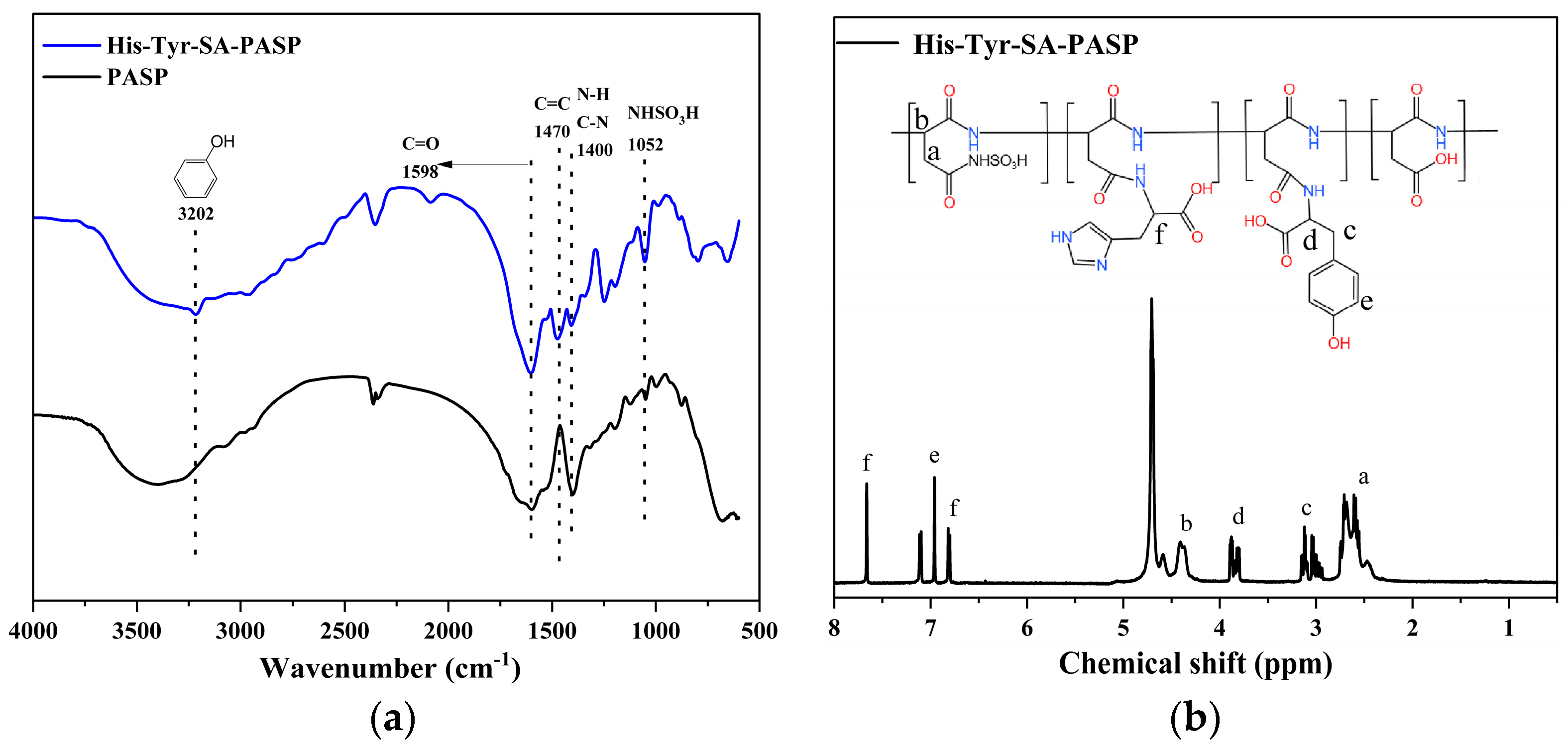 Energies 17 03195 g004