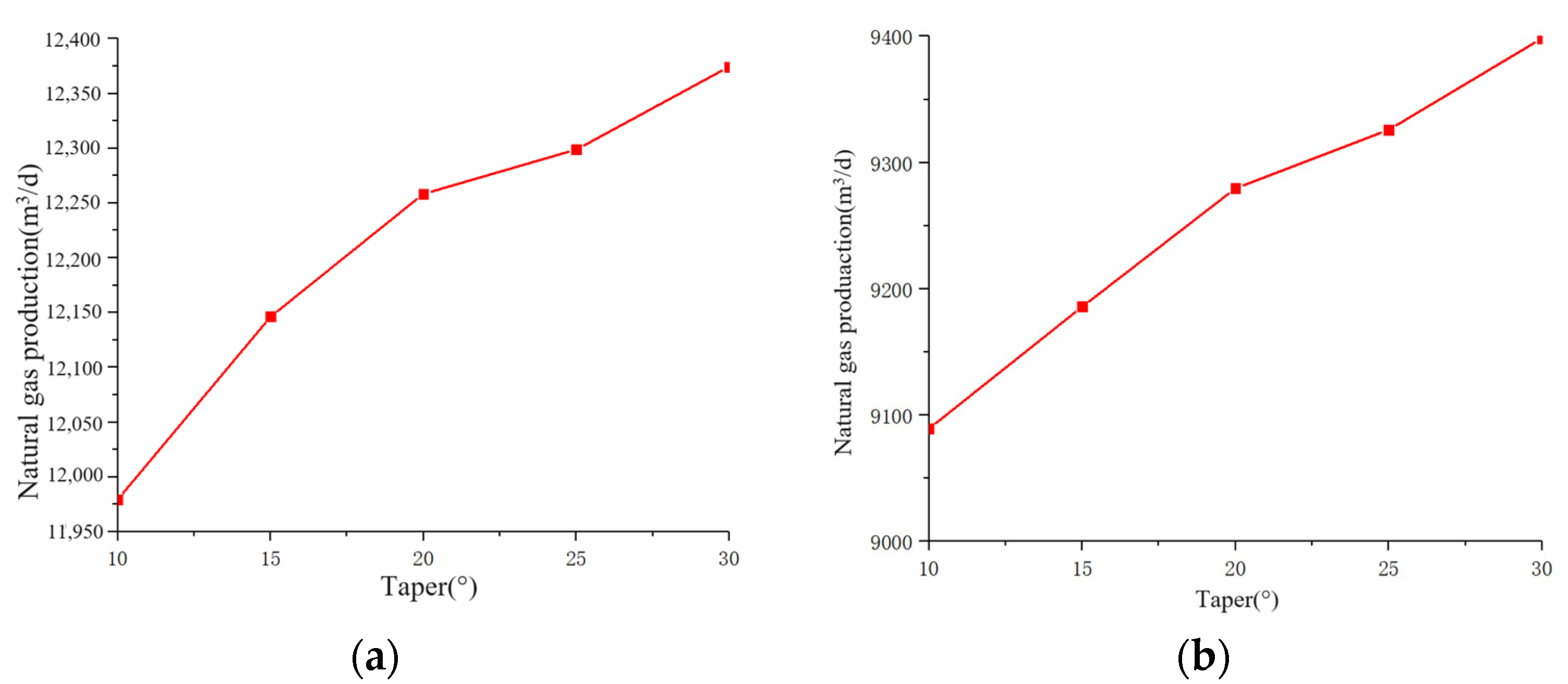 Energies 17 03196 g010