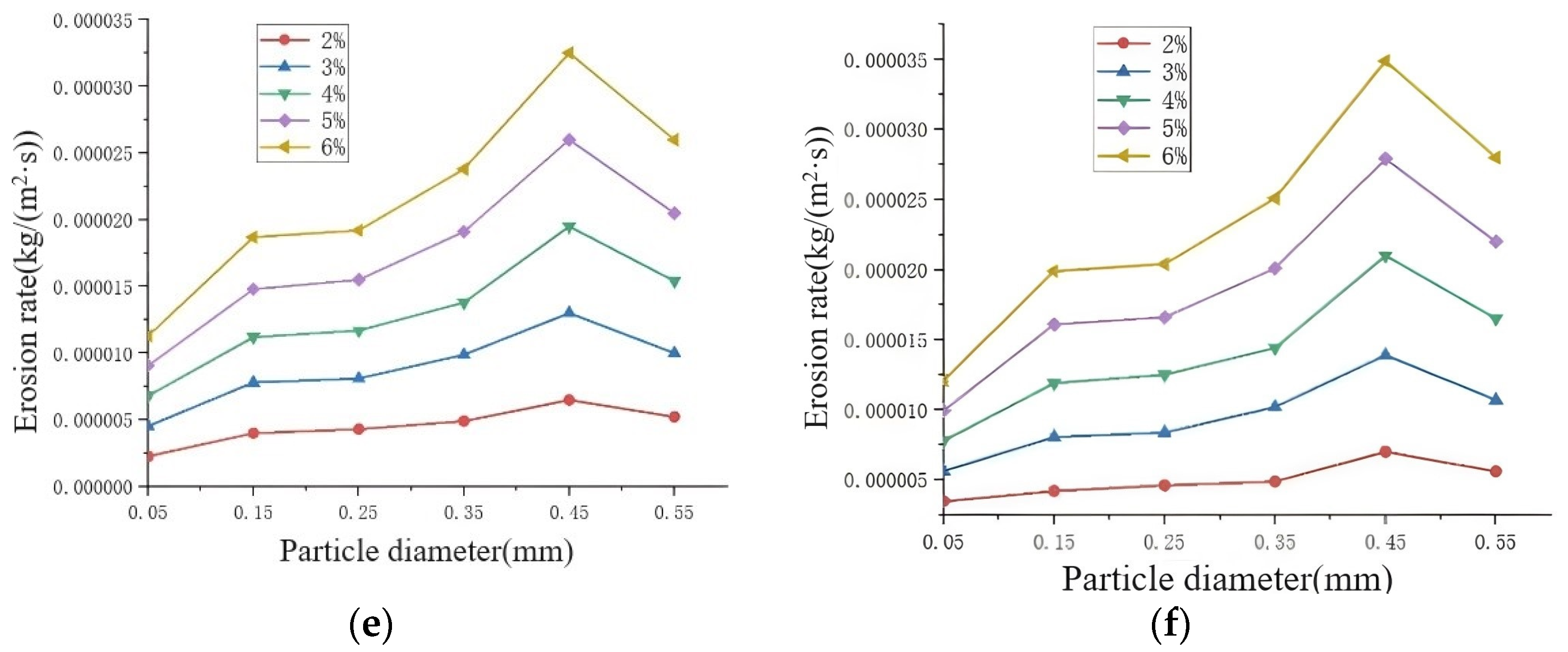 Energies 17 03196 g018b