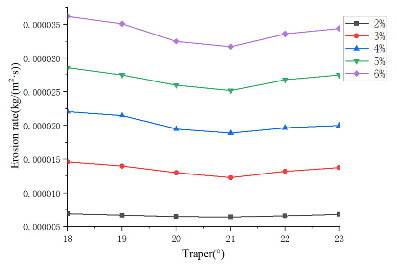 Energies 17 03196 g021