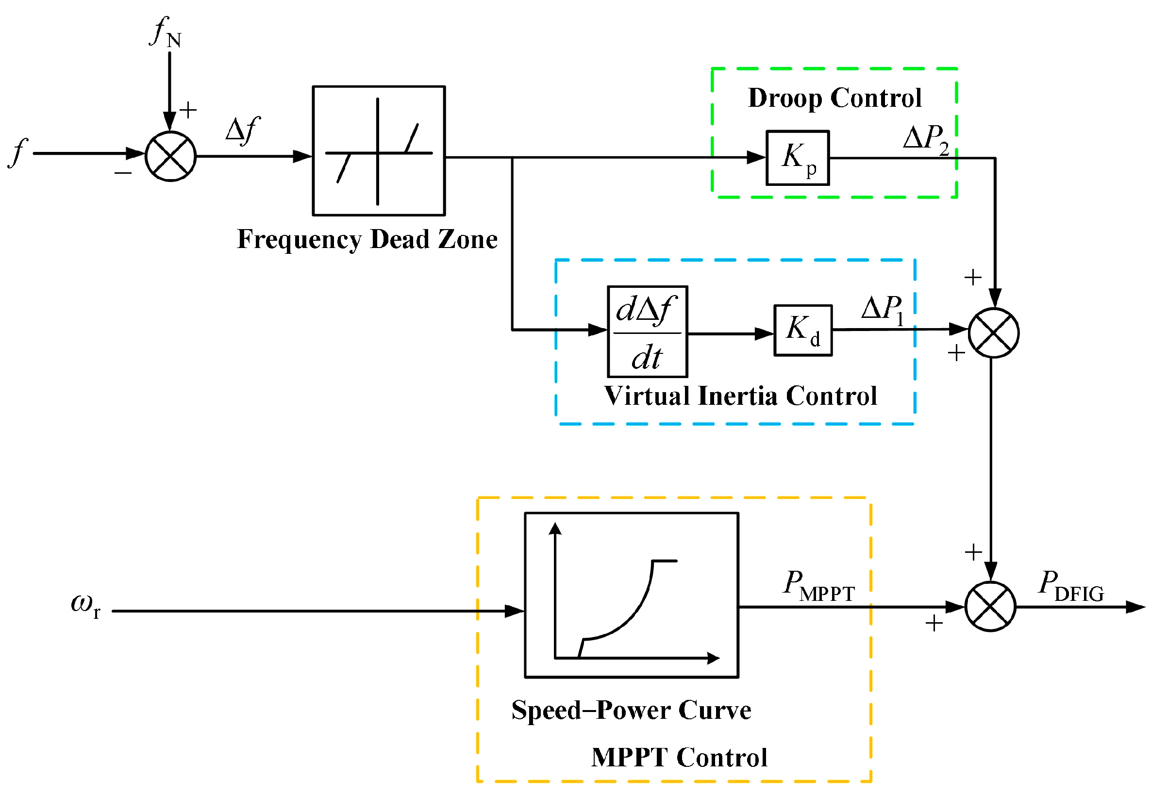 Energies 17 03198 g002