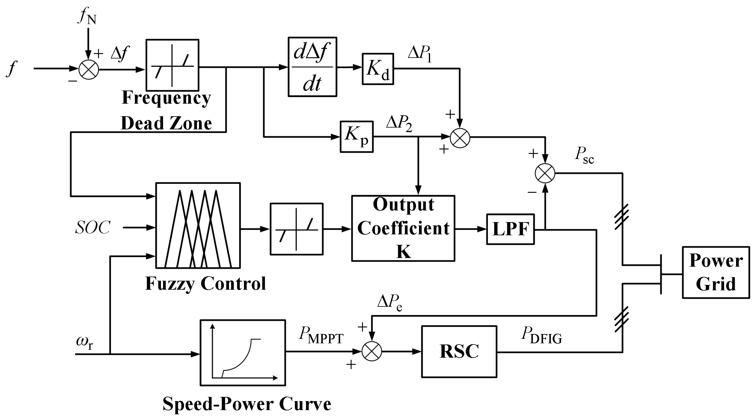 Energies 17 03198 g004