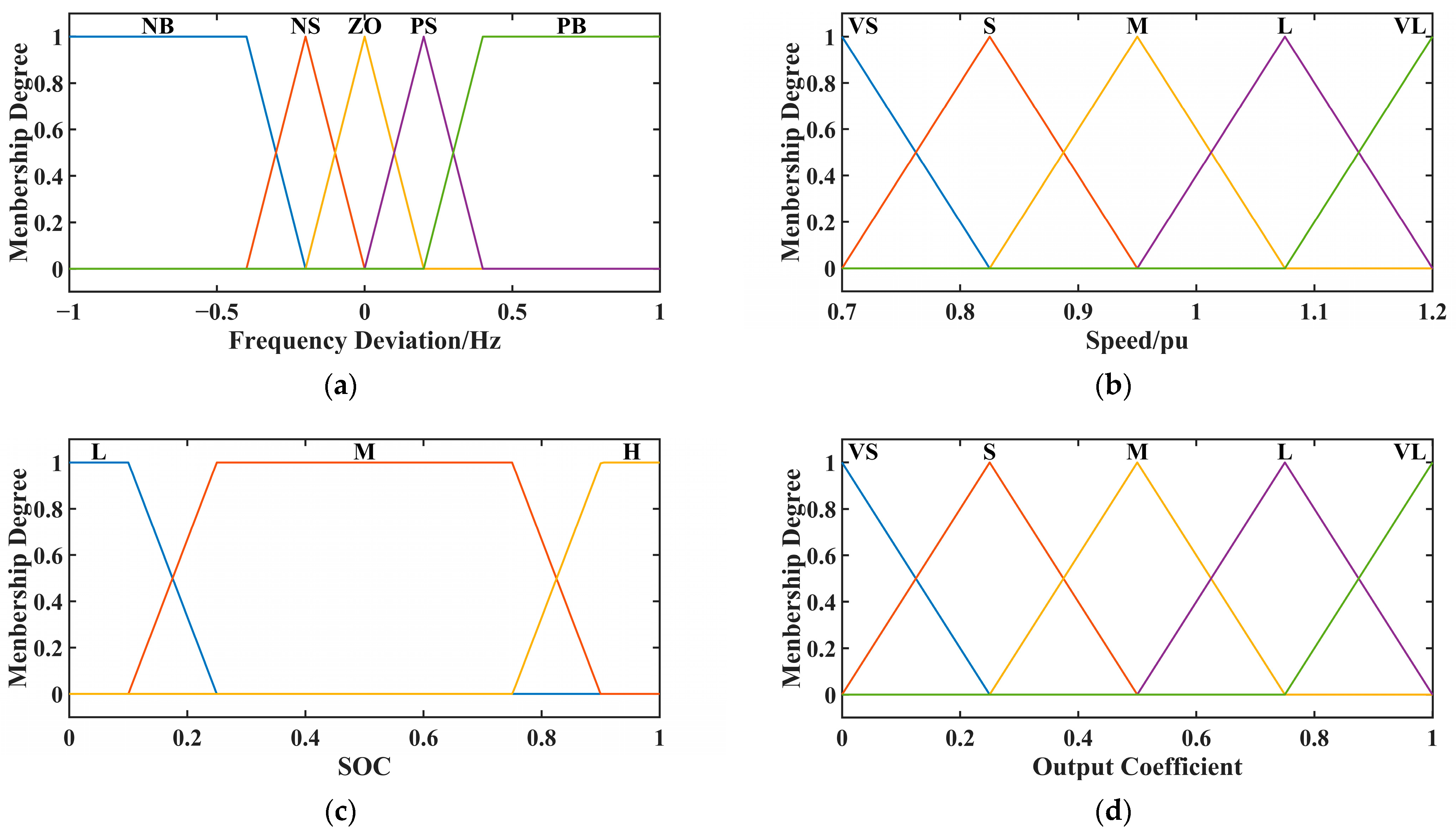 Energies 17 03198 g005