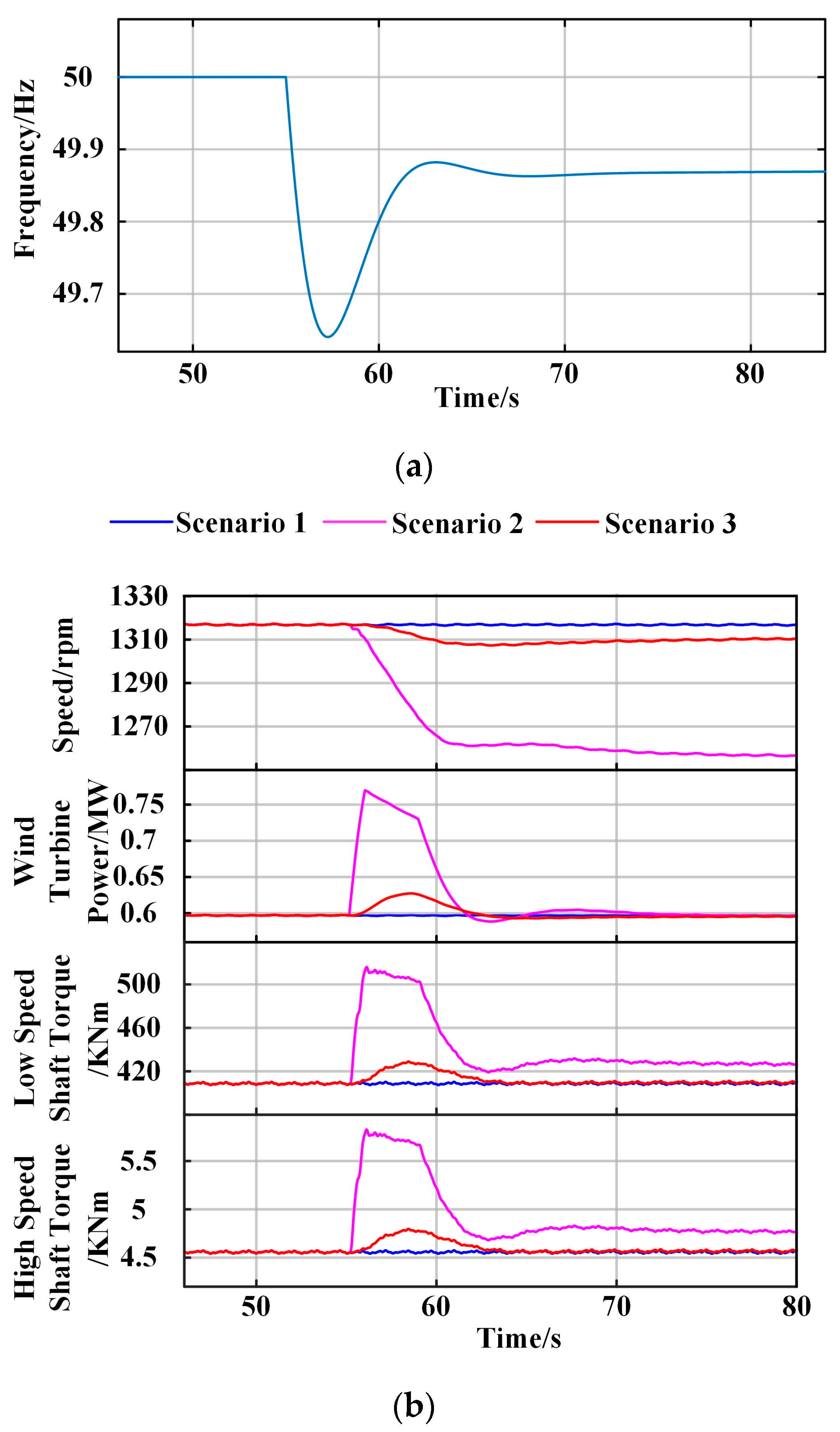 Energies 17 03198 g007