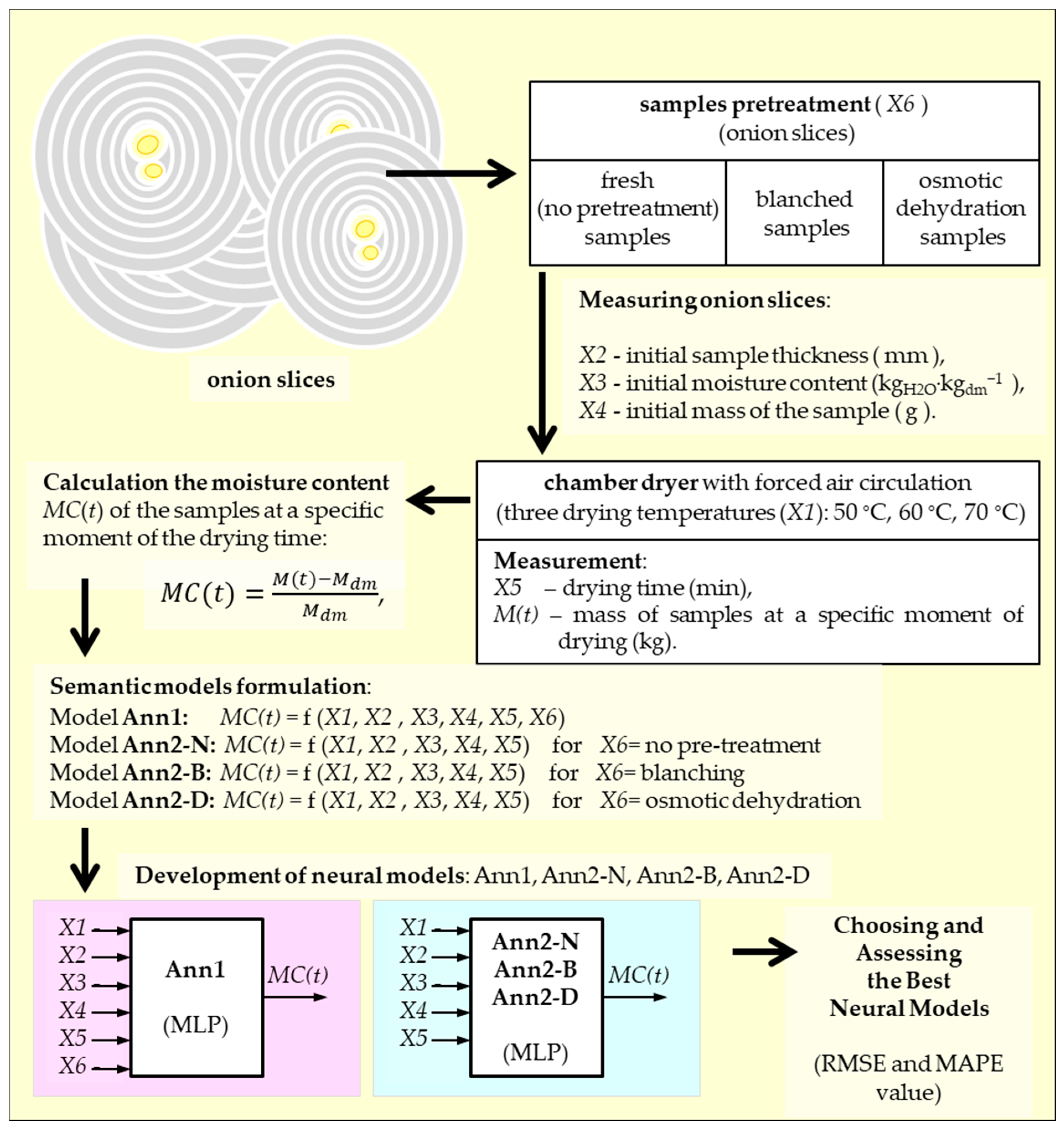 Energies 17 03199 g001