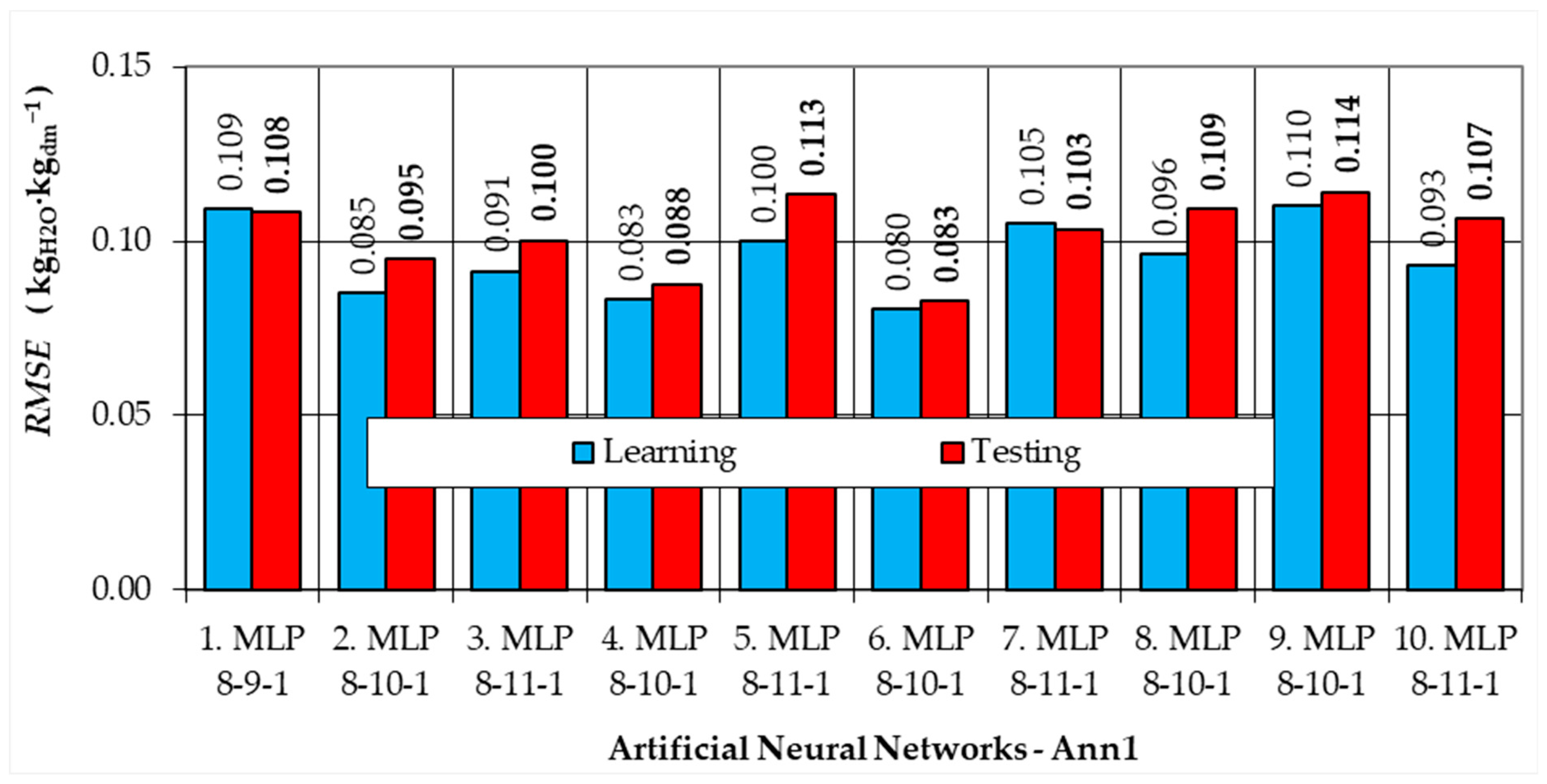 Energies 17 03199 g003