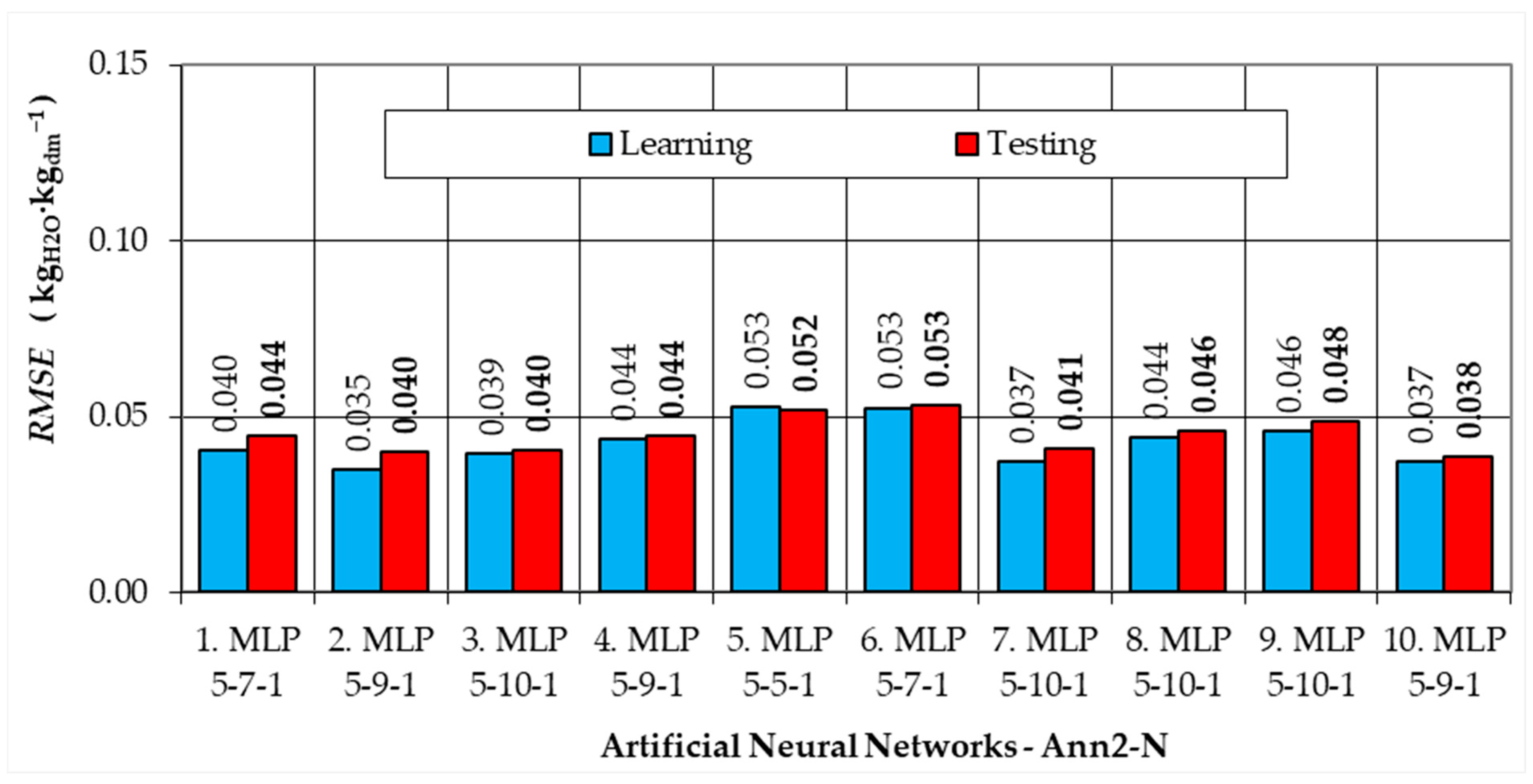 Energies 17 03199 g004