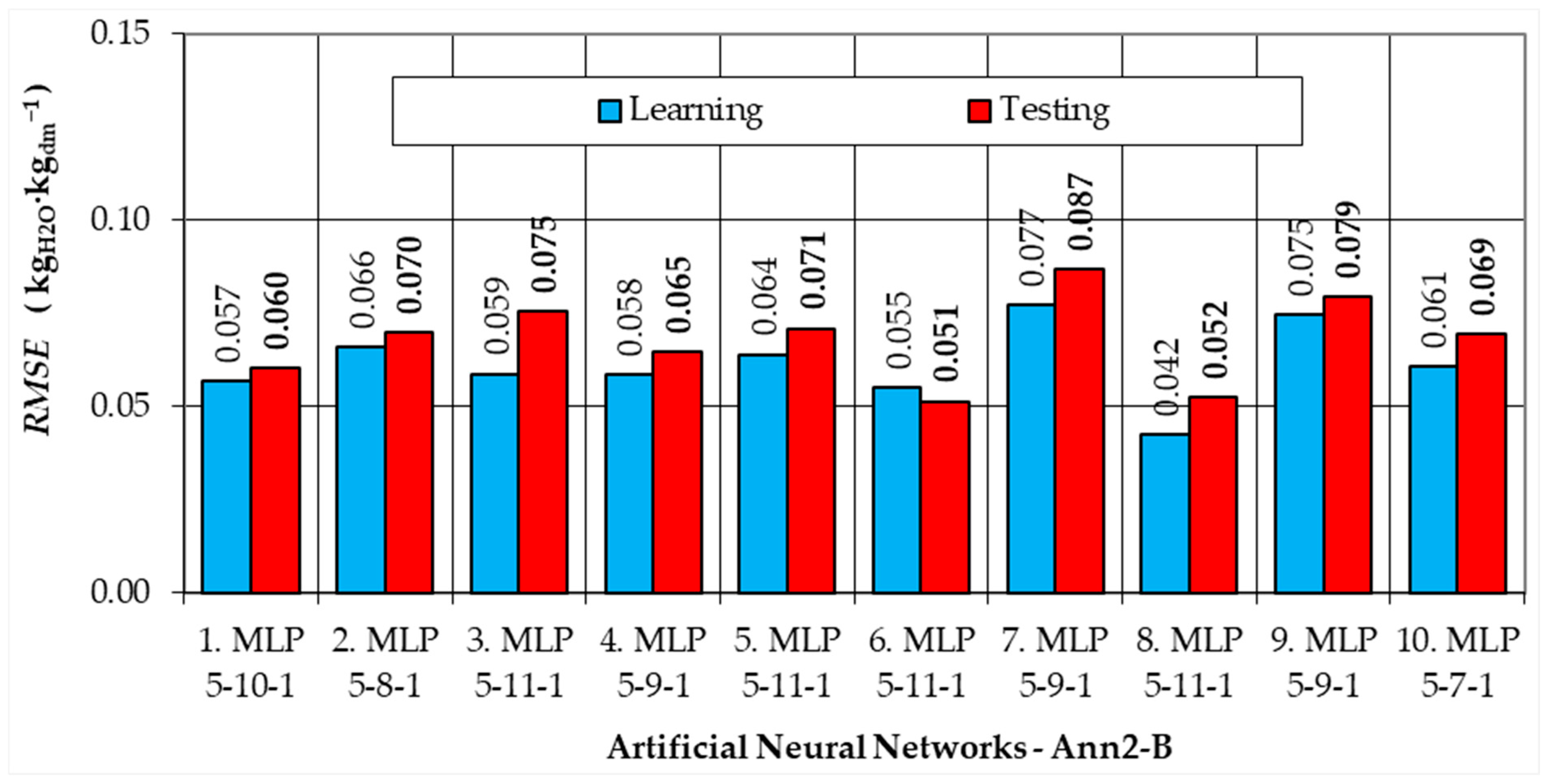 Energies 17 03199 g005