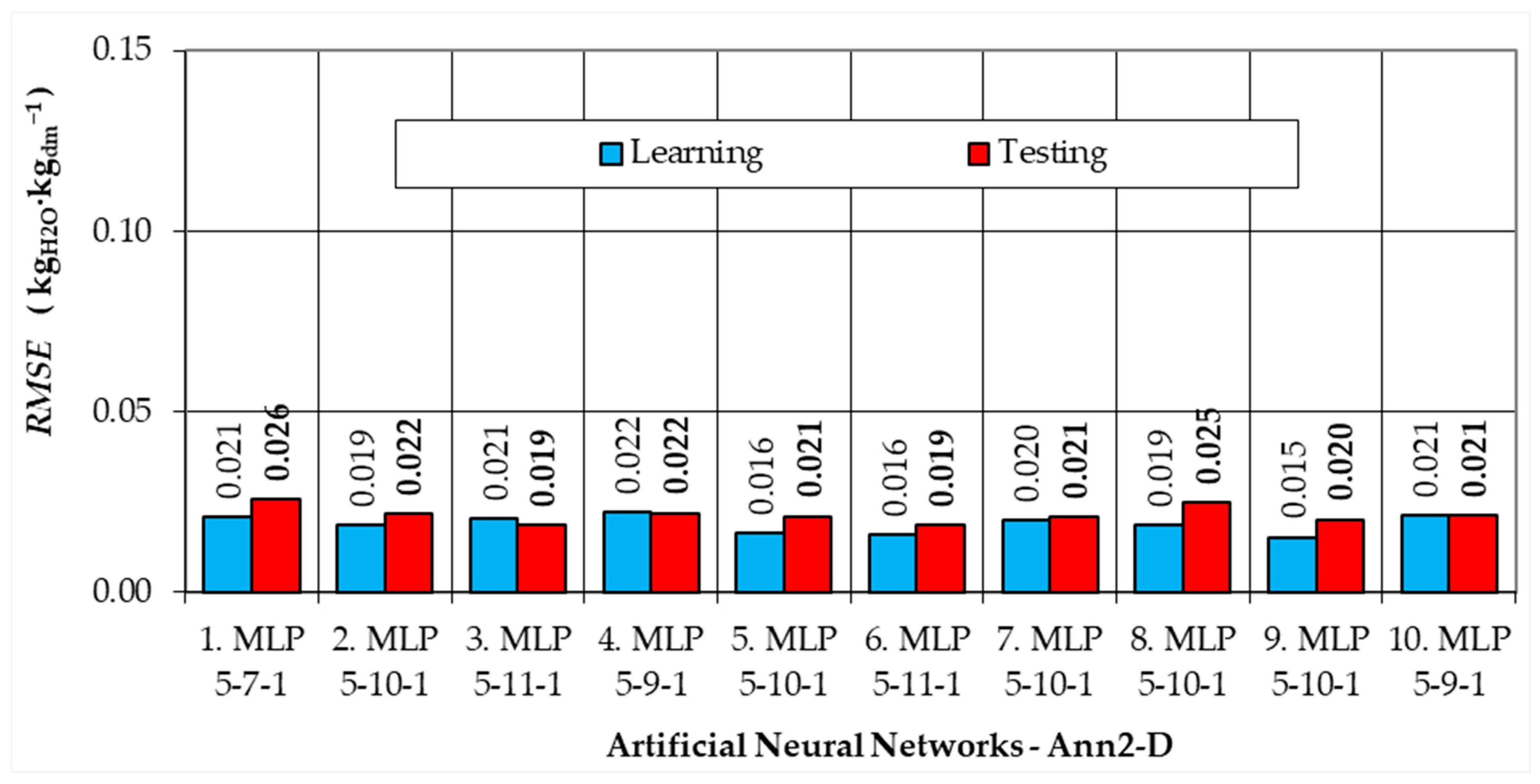 Energies 17 03199 g006