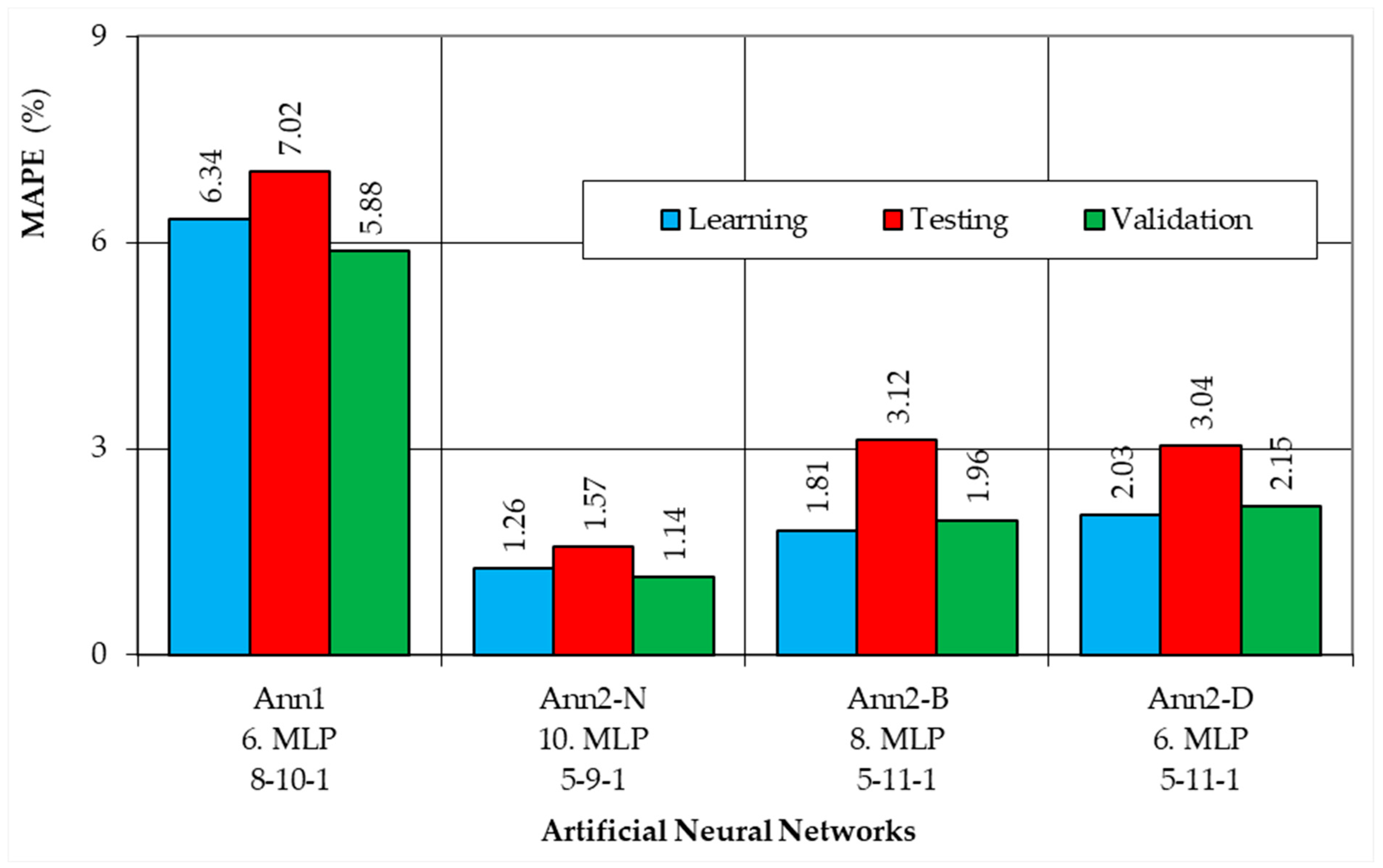 Energies 17 03199 g008