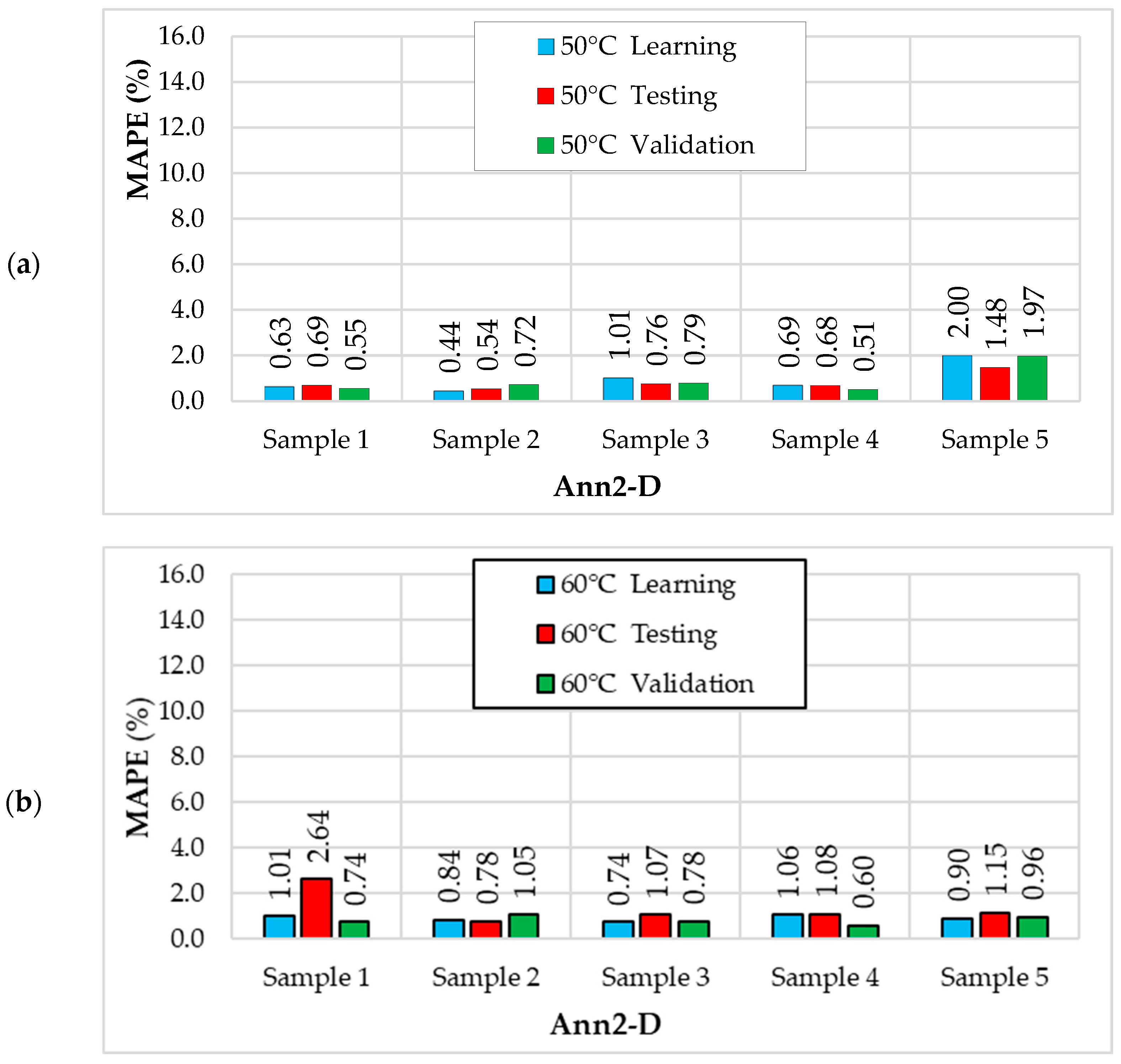 Energies 17 03199 g011a
