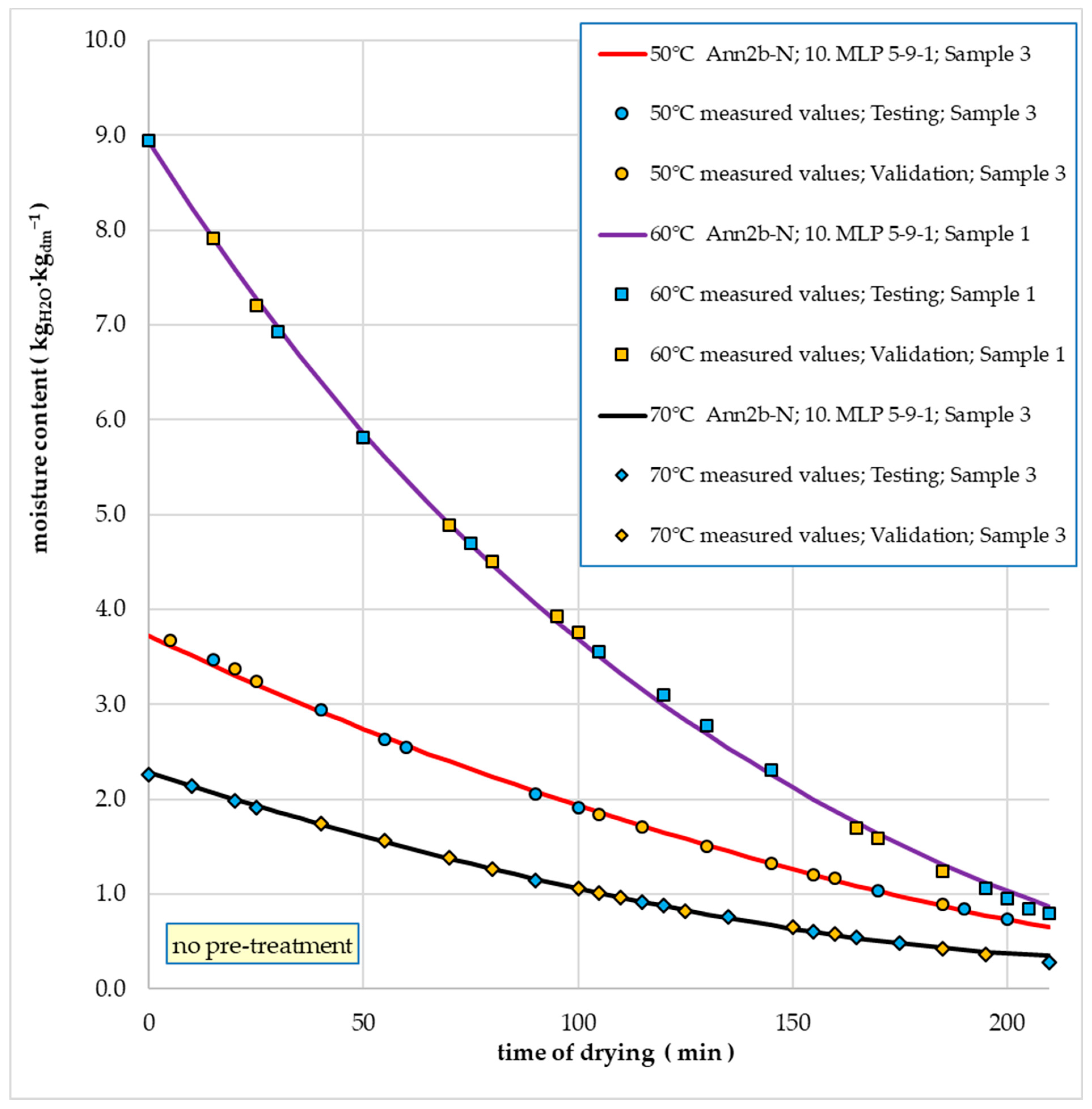 Energies 17 03199 g012