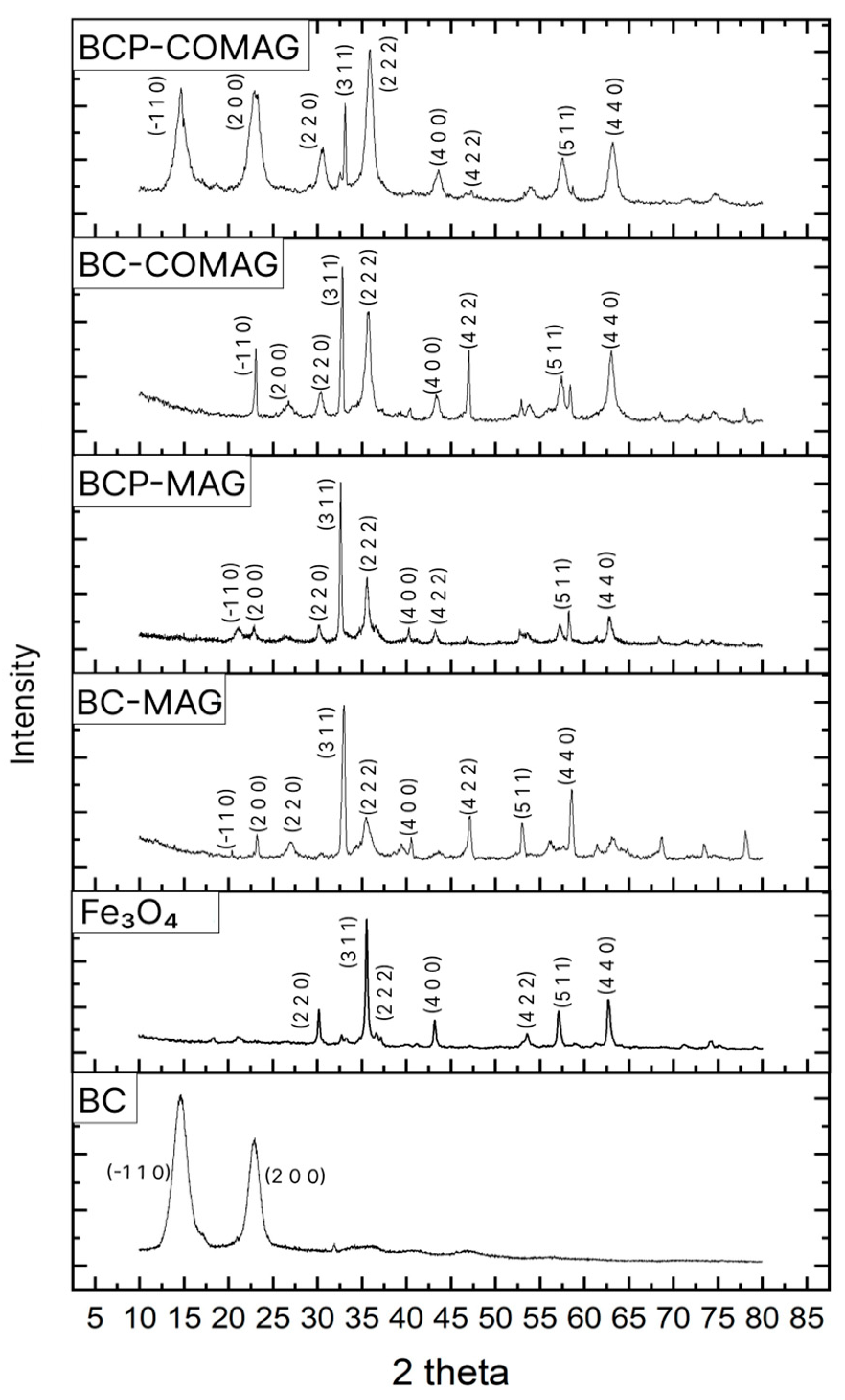 Energies 17 03202 g004