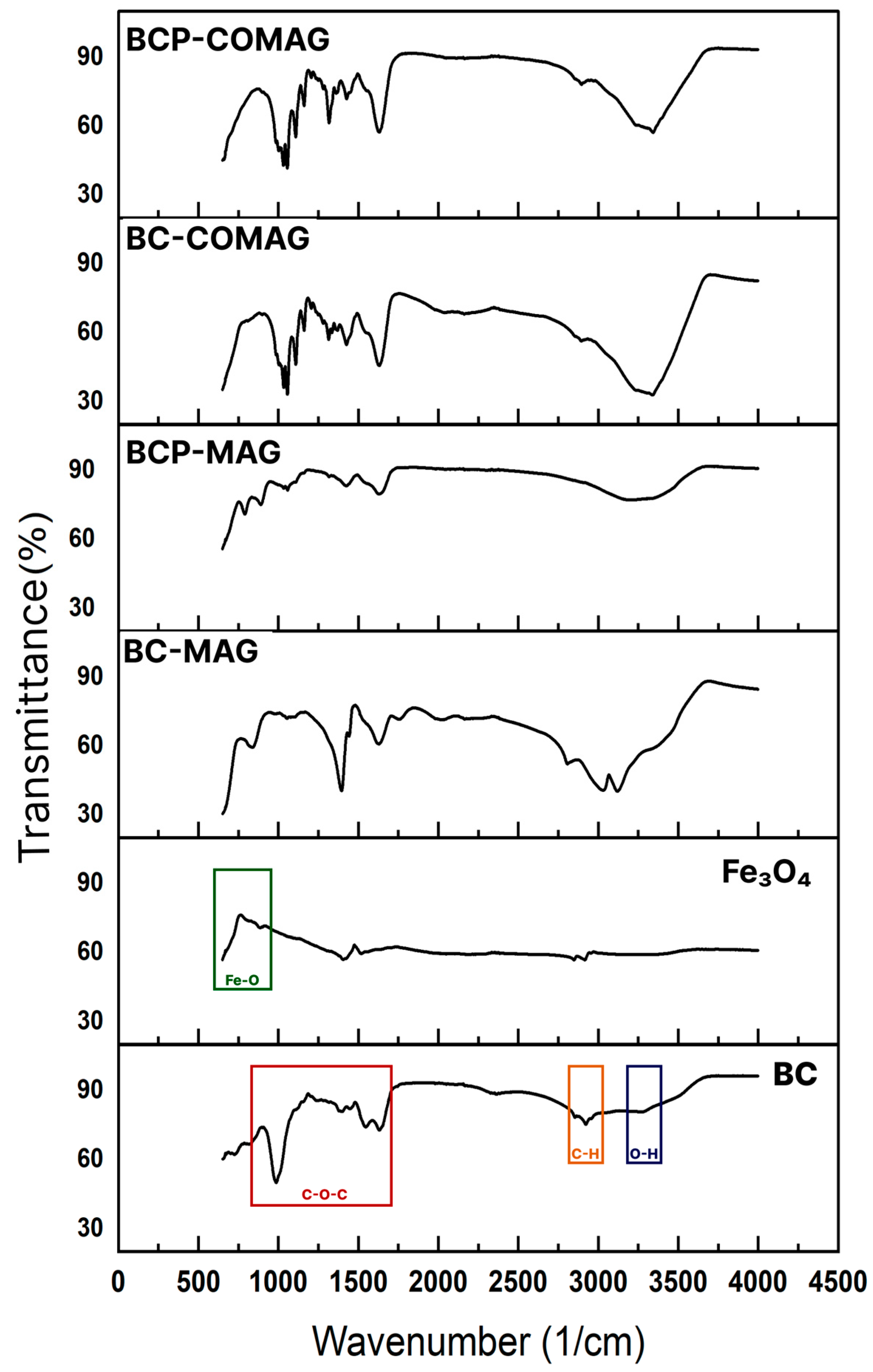 Energies 17 03202 g005
