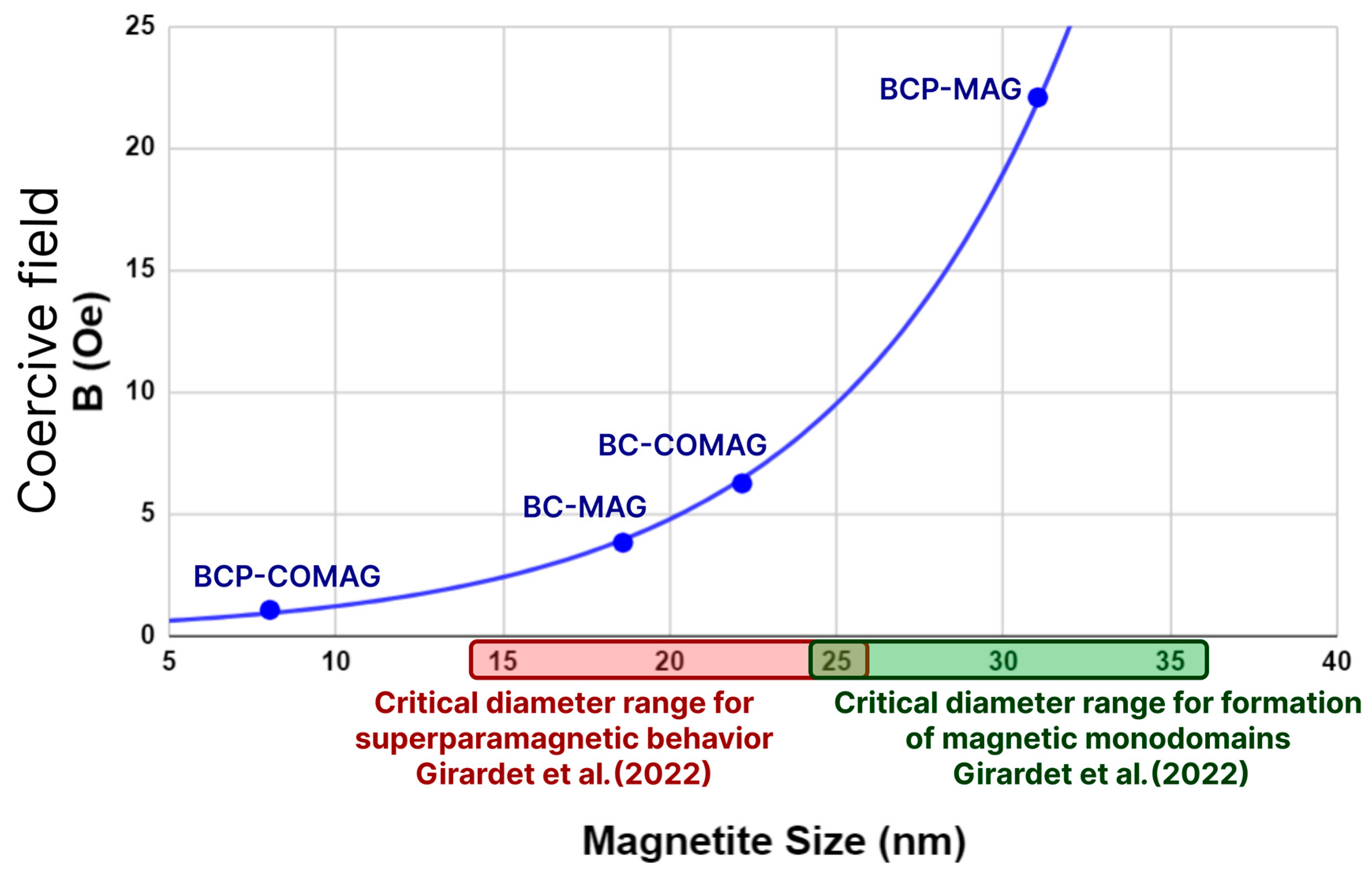 Energies 17 03202 g009