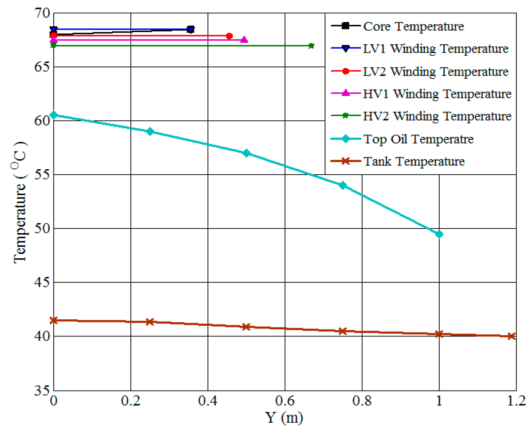 Energies 17 03203 g007