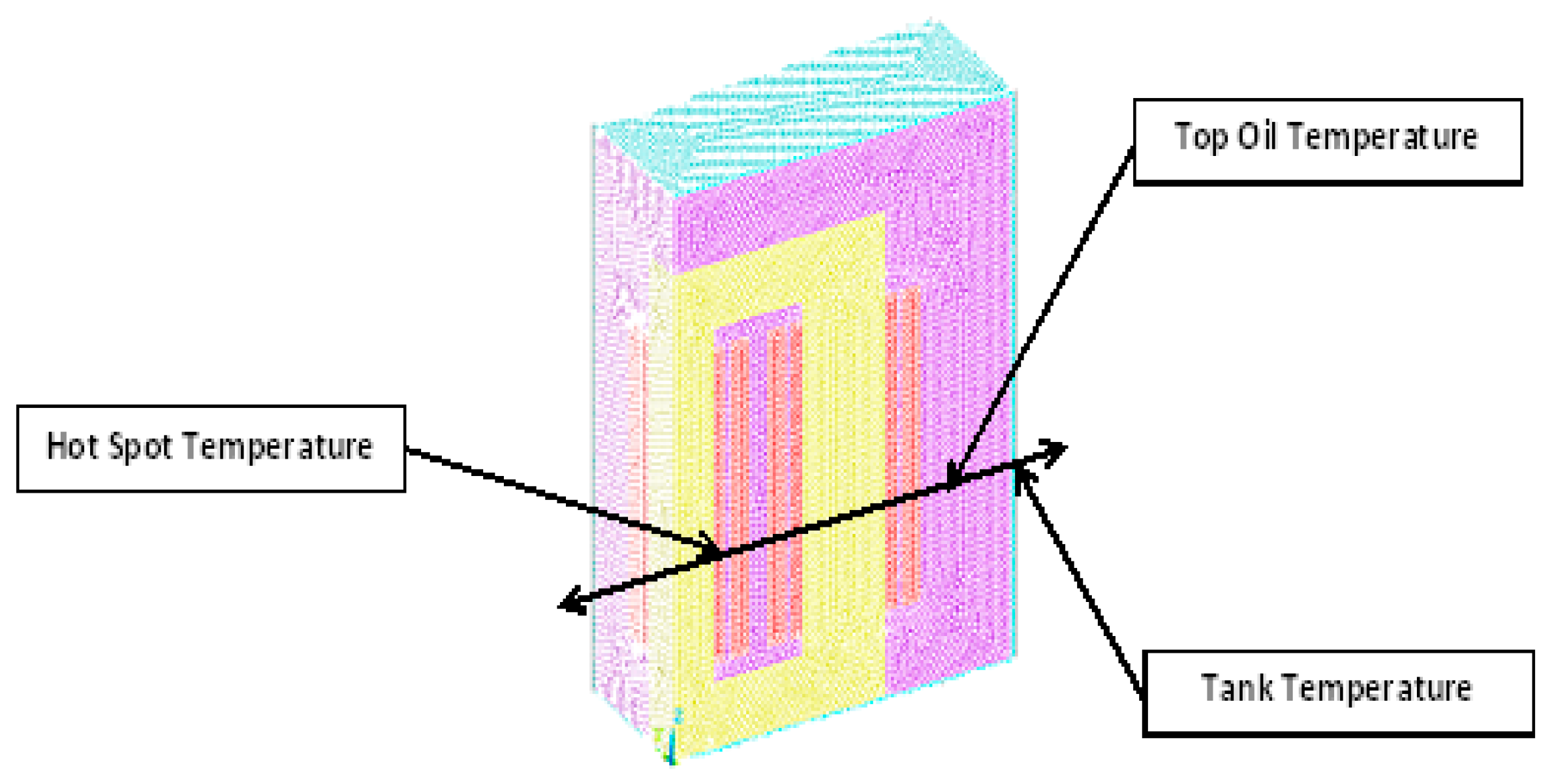 Energies 17 03203 g008