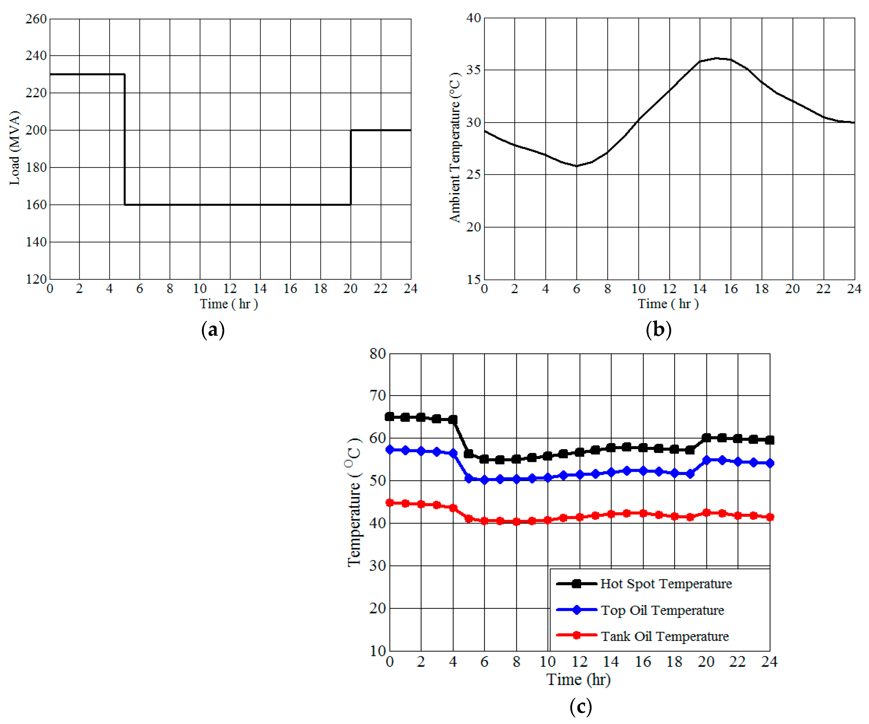 Energies 17 03203 g009