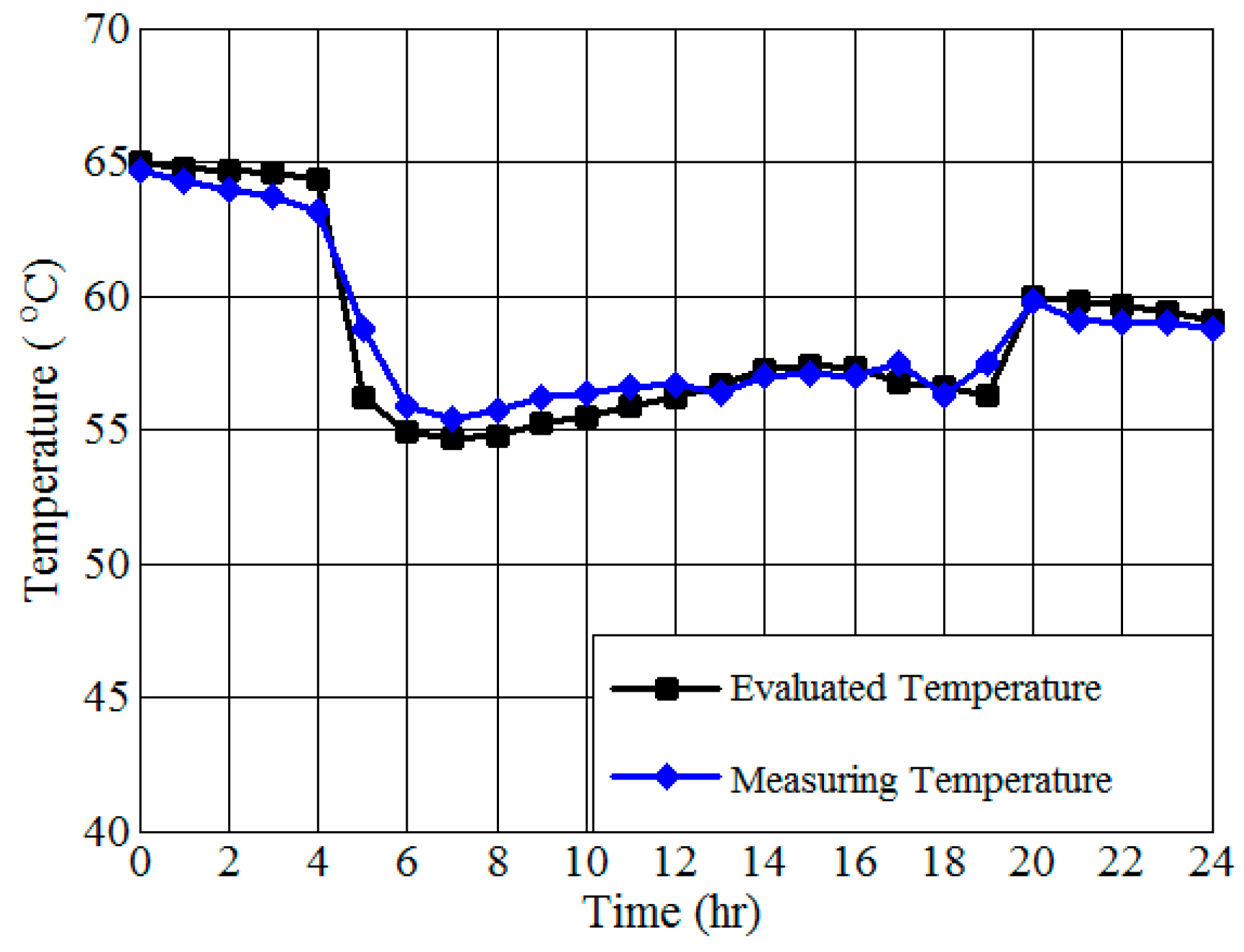 Energies 17 03203 g010