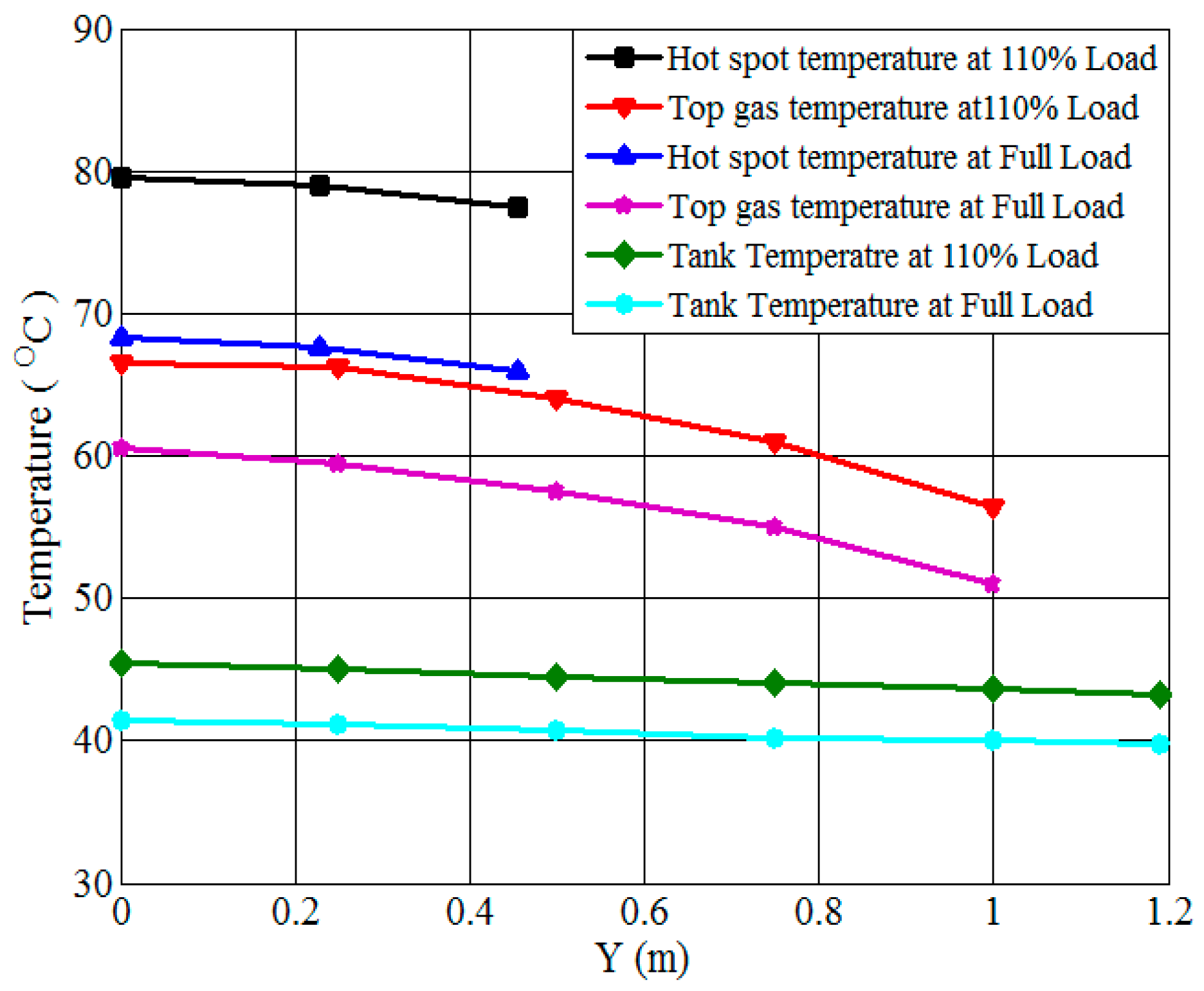 Energies 17 03203 g015